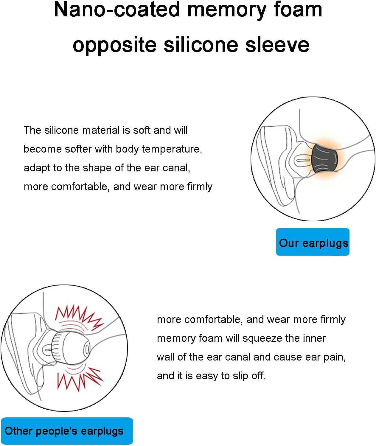 Adhiper 7 Pairs WF-1000XM4 Silicone Earplugs Accessories Compatible with Sony WF-1000XM3 WF-1000XM4 Headphones Silicone Replacement Ear Plugs In-Ear Headphone Earplugs (Black) image number 6