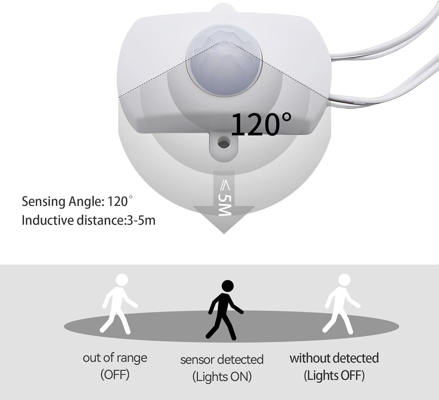 Clearhill 2Packs 5V Motion Sensor Switch with USB Male and Female Connector(White),Automatic Sensor Switch for Indoor DIY LED Lighting,Such as Kitchen,Such as Kitchen,Cloakroom,Etc. image number 6