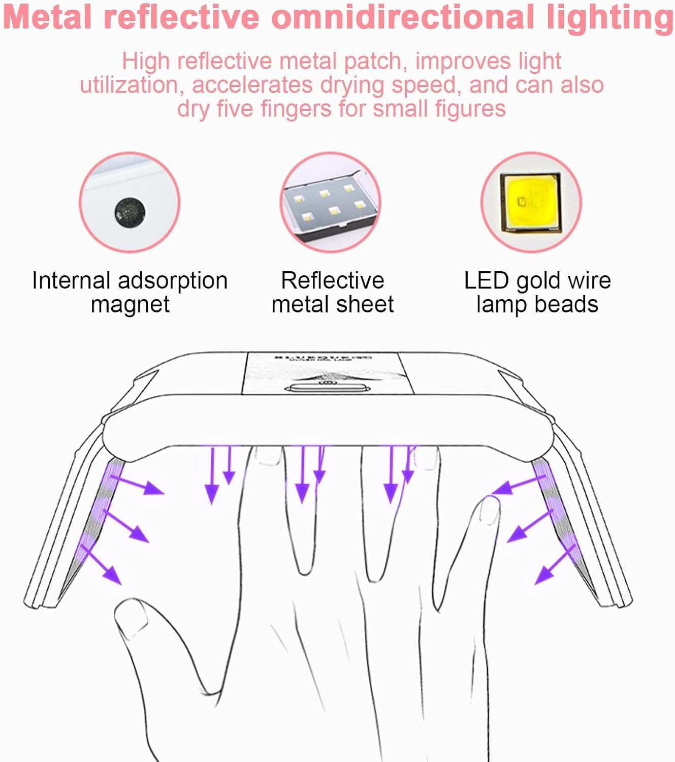 MASADU UV Nail Lamp,Portable UV Light,Folding 36W Fast Curing LED, Suitable for All Gel Polishes, Dual Timing, Type-C Connectivity, Ideal for Professional and Home Manicures