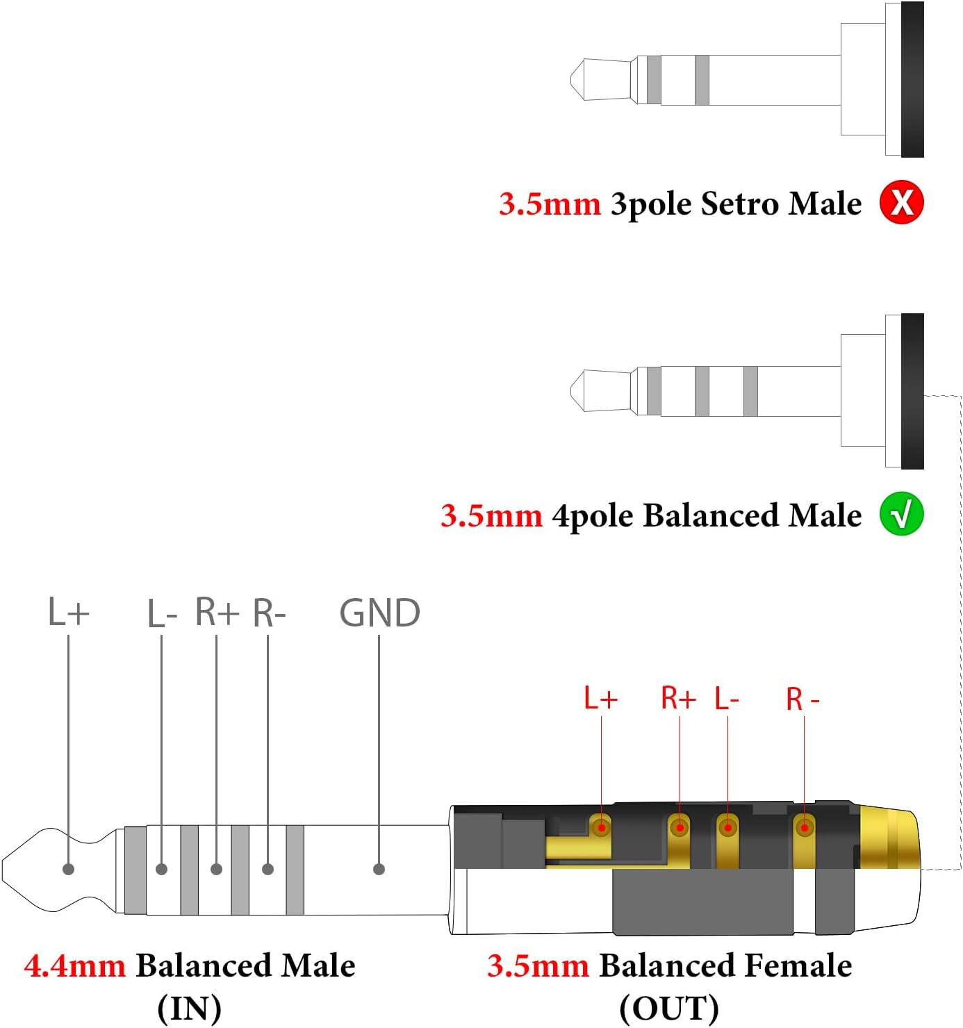 Geekria 4.4Mm to 3.5Mm Balanced Headphones Adapter Converter for 3.5Mm 4-Pole Cable to 4.4Mm Player Device, Durable Aluminum Alloy Conversion Audio Plug, Gold Plated image number 3