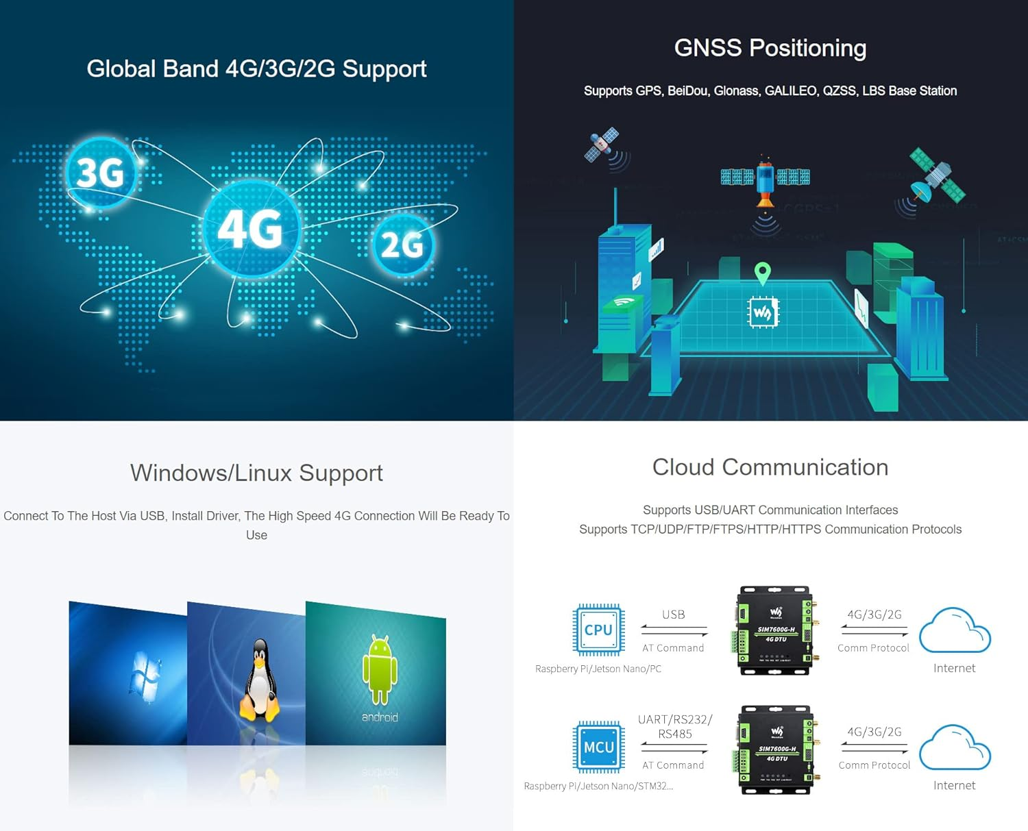Waveshare Industrial Grade SIM7600G-H 4G DTU USB UART/RS232/RS485 Multi Interfaces Communication LTE Global Band Support image number 3