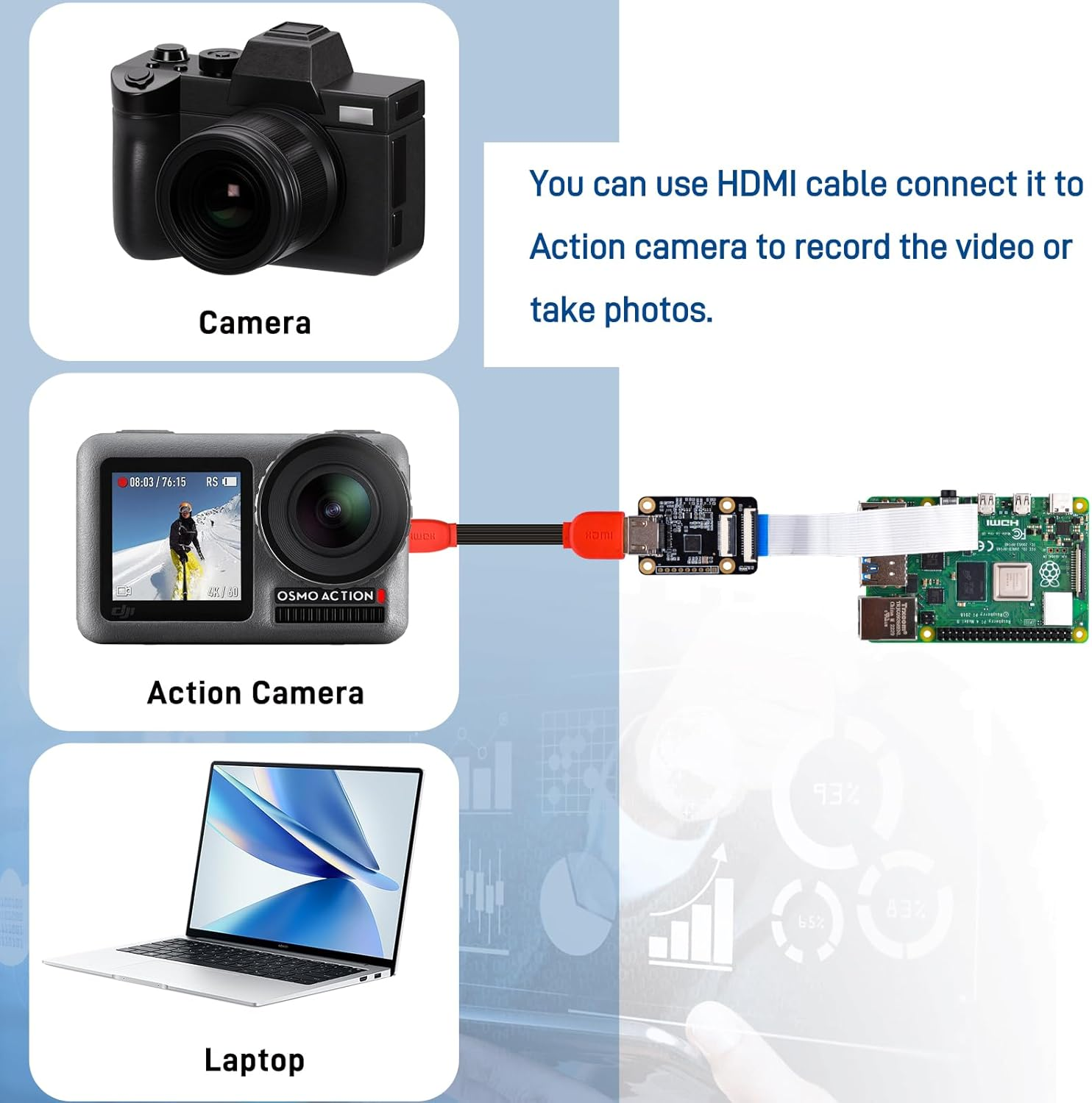 Geeekpi Hdmi-To-Csi2 Adapter Board for Raspberry Pi 4B/3B+/3B/Pi Zero/W/2W, HDMI to CSI Camera Port Adapter for the Raspberry Pi 4/3 image number 6