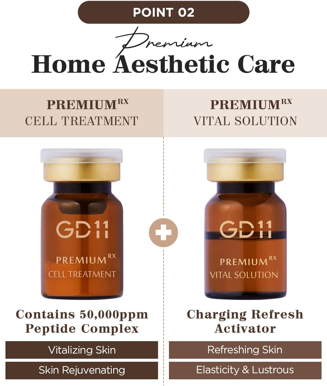 GD11 Premium Rx Cell Exosome Treatment | Premium Home Aesthetic Skin Care Set for Skin Regeneration Serum | Anti-Wrinkle and Anti-Aging Face Ampoule for Elasticity Care, 3 Pairs (0.1Oz. + 0.2 Fl.Oz.) image number 2