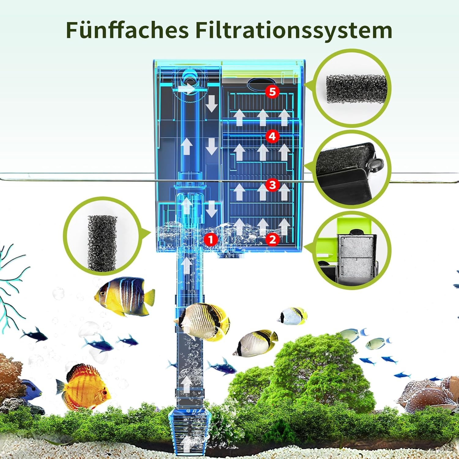 Forever Speed Aquarium External Filter with UVC 4-In-1 Adjustable Flow Hang on Filter 450L/H Waterfall Filter for 10-100L Aquariums image number 3