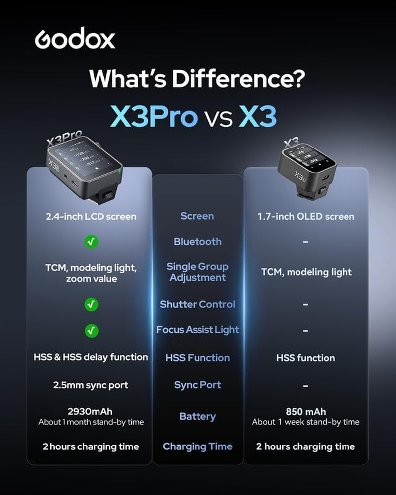 Godox X3PRO for Sony, GODOX X3PROS X3 PRO S TTL Wireless Flash Trigger, X3S Upgrade Version with APP Control and Bigger 2.4" LCD Touch Screen, One-Shoot/All-Shoot/L-858 Mode and Shutter Control image number 3