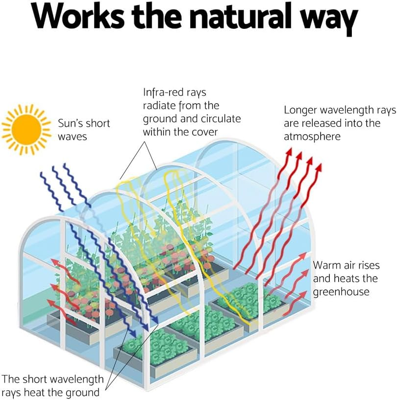 Green Fingers Mini Greenhouse PE Cover Green House Zippered Door 1.0X0.8X1.5M image number 5
