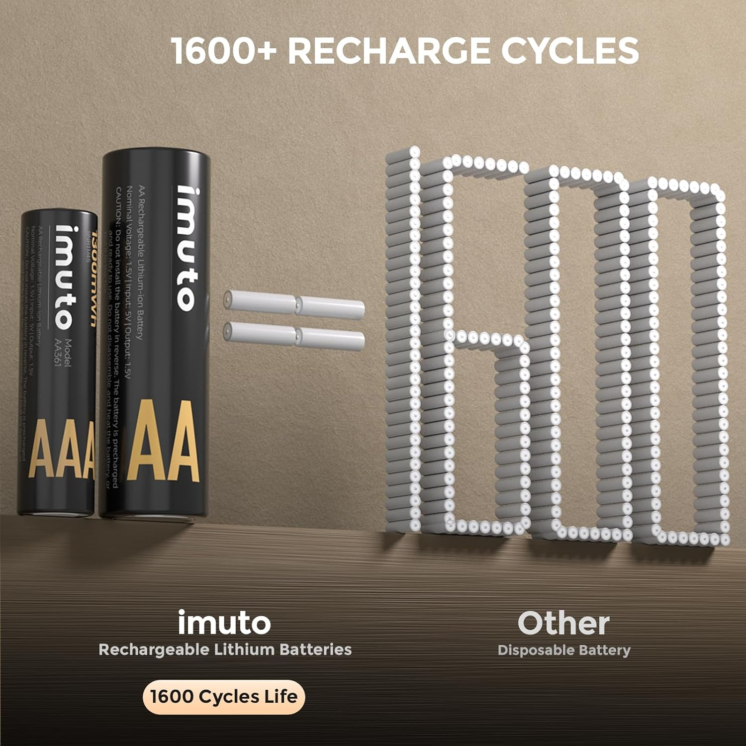 Imuto Rechargeable 4 AAA and 4 AA Batteries Lithium with Charger,8 Pack 1.5 V Triple a Double a Batteries Rechargeable, Long Lasting Lithium Battery with Integrated Charging Storage Box(4Aaa+4Aa) image number 1