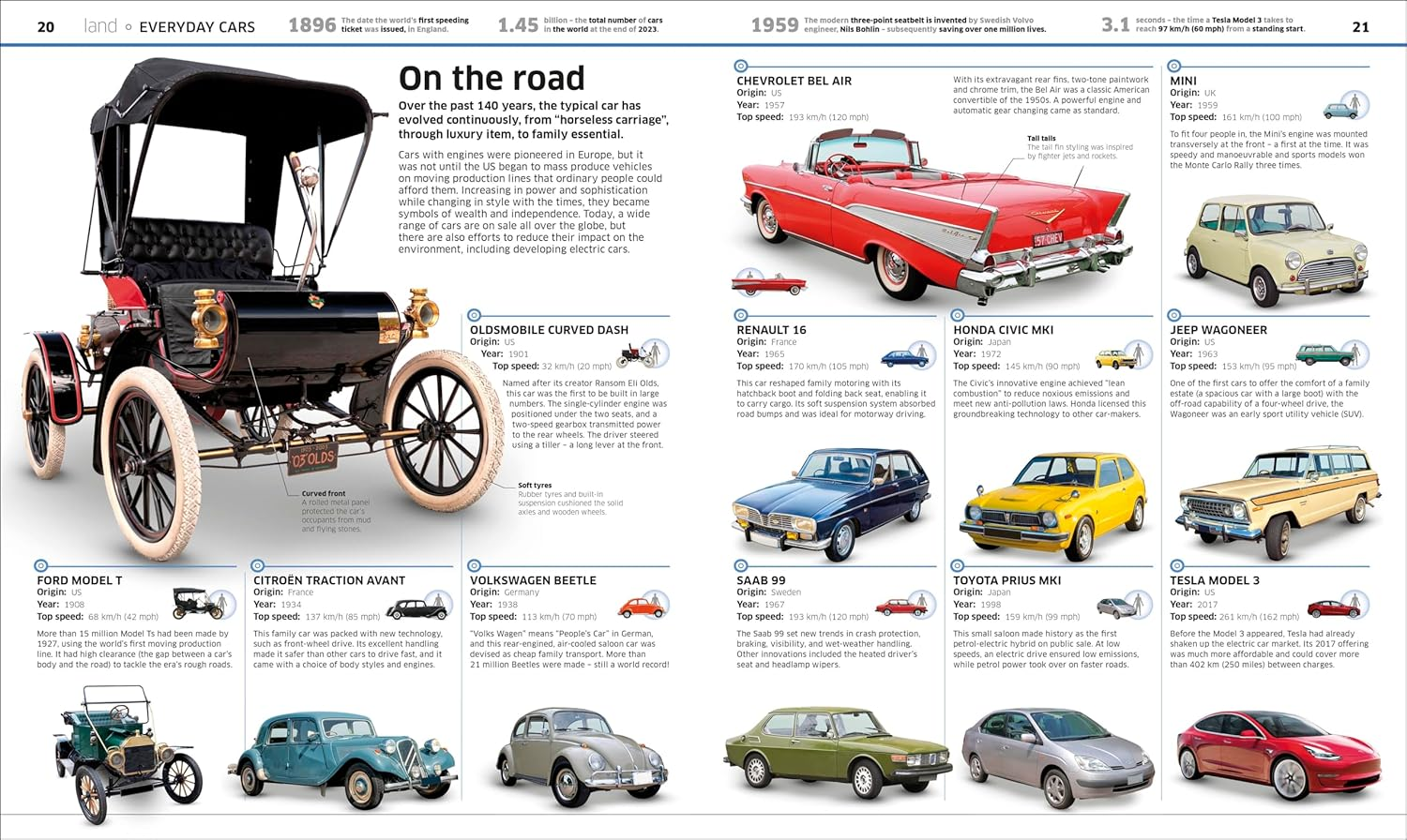 Knowledge Encyclopedia Transport!