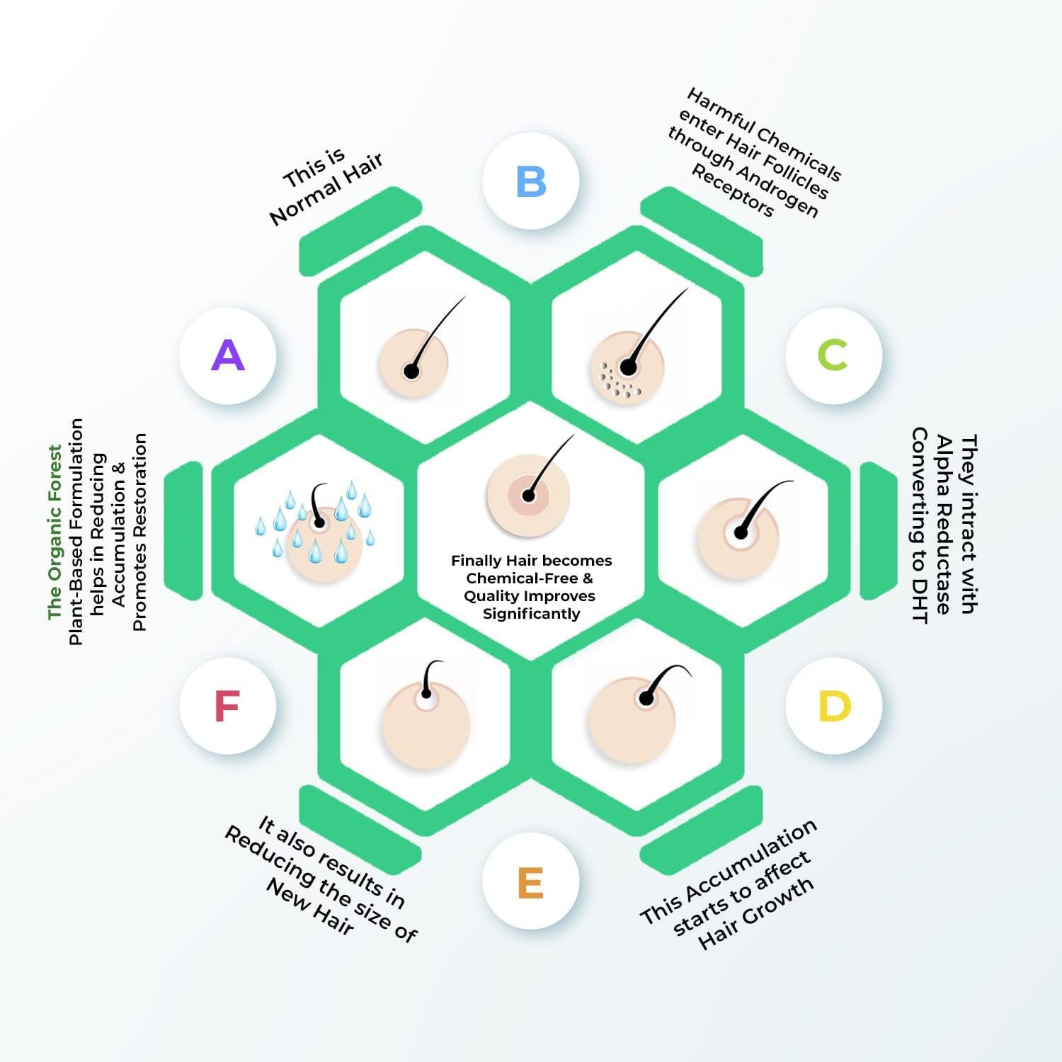 Organic Forest 100% VEGAN Pure Cold Pressed Castor Oil for Eyelashes and Eyebrows | Pure Castor Oil, Hair, Nails, Moisturising Dry Skin, Eyelashes |