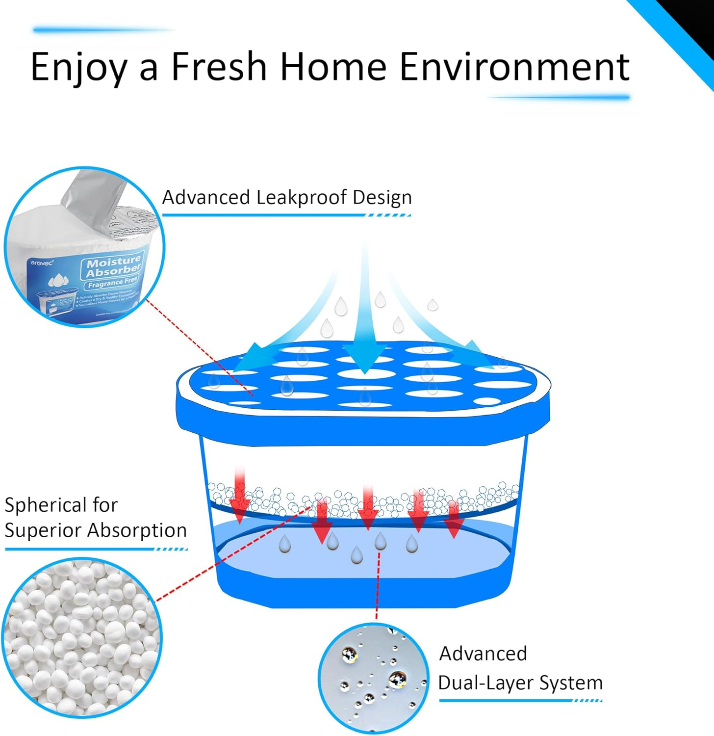 Arovec Moisture Absorber Dehumidifier, Unscented 8 Packs Portable for Wardrobes and Closets, Kitchen, Bathrooms, Laundry Rooms (500Ml) image number 4