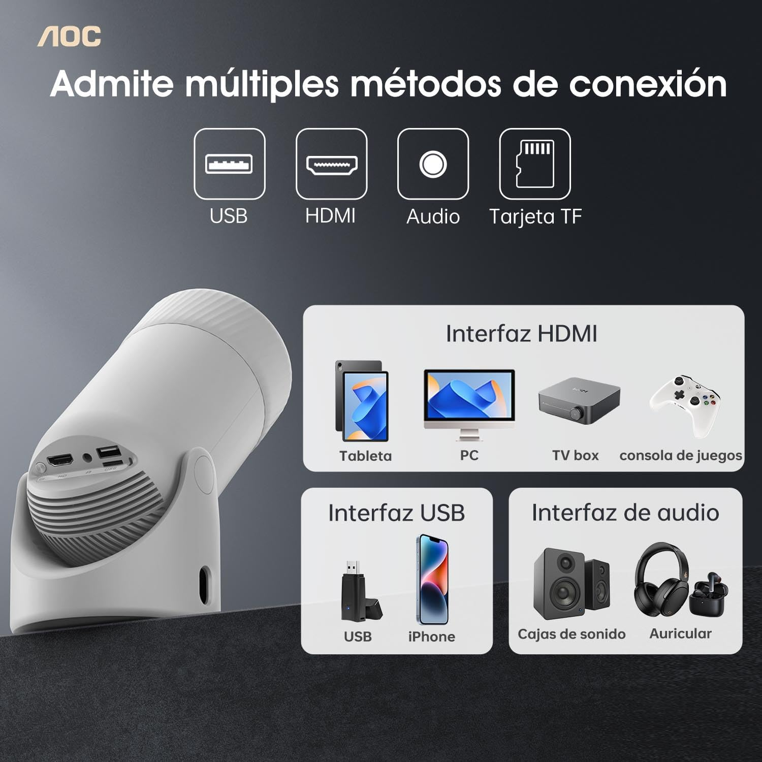 AOC Mini Projector with Wifi and Bluetooth, Portable Projector Full HD 4K Support with 180&deg; Rotation Adjustment, 8000 Lumen, 220 Ansi,Vertical Auto Keystone Correction, Home Projector for Phone/Laptop image number 4