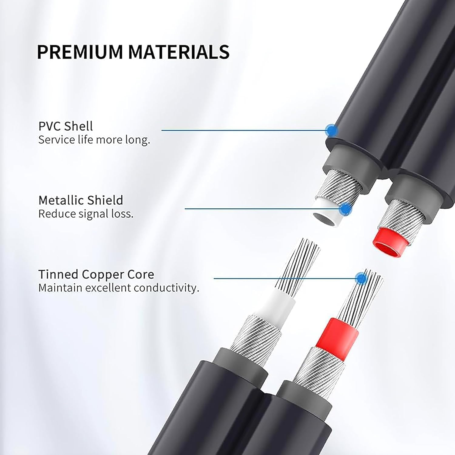 Gold-Plated 2RCA Male to 2RCA Male Stereo Audio Cable 3.3Ft/1M, Double Shielded RCA to RCA Audio Cable for Home Theater, HDTV, Gaming Consoles, Hi-Fi Systems Car Audio Speaker image number 4