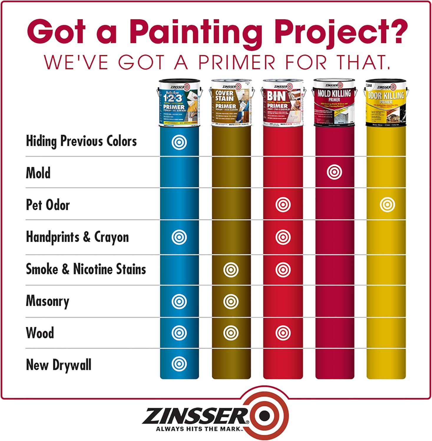 Qt Zinsser 276087 White Zinsser, Mold Killing Primer Water-Based Mold Killing Primer