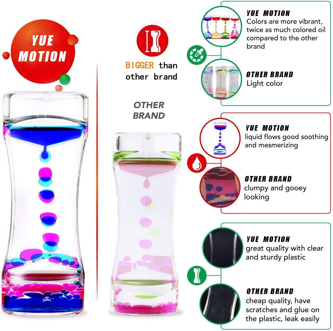 YUE Motion Liquid Bubbler Visual Sensory Timer, 2 Minute &ndash; New Big XL Calming Sensory Drip Drop Color Water Bubble Toy (Single Pack)