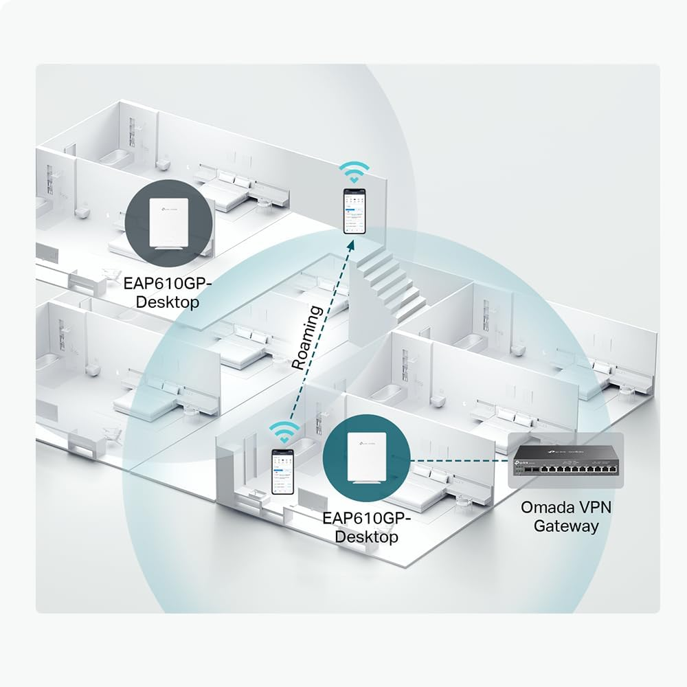 Omada AX3000 Desktop Wi-Fi 6 Access Point, Full Gigabit Ports, FXS Port, Poe++, Centralized Cloud Management, Seamless Roaming, SDN, WPA3, Remote Access, by Tp-Link, 5-Year Warranty(Eap650-Desktop) image number 2