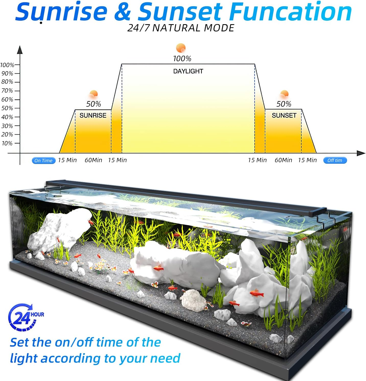 20W Smart Aquarium Light Bluetooth LED Light with App Control Full Spectrum Fish Tank Light with 24/7 Lighting Cycle 5 Modes, Adjustable Timer for 45-60 CM Freshwater Planted Tank image number 1
