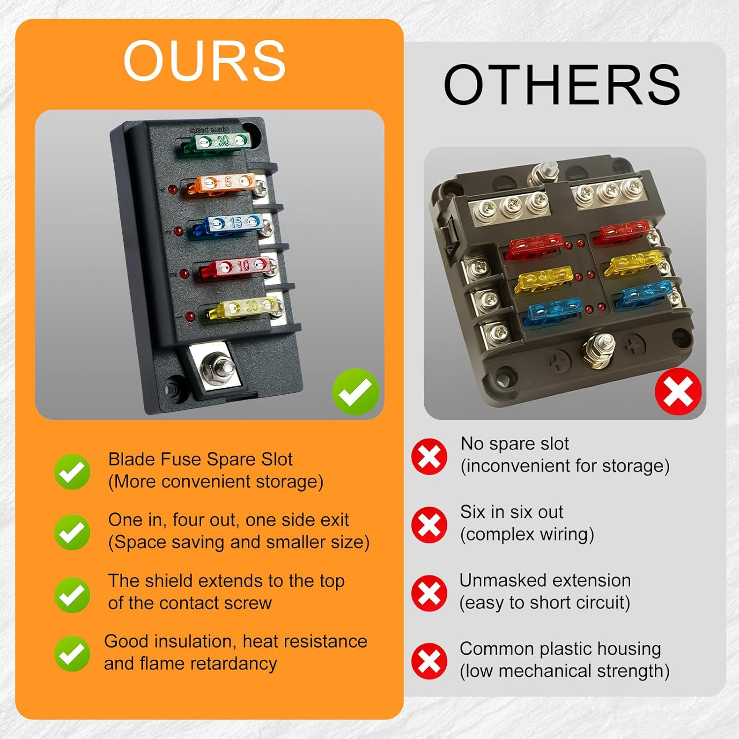 12V Fuse Block, Blade Fuse Box Holder with LED Indicator Waterproof Cover, Dust-Proof Fuse Box Holder, Safe Compact Car Marine Fuse Panel for Car Automotive Boat RV (4-Way) image number 4