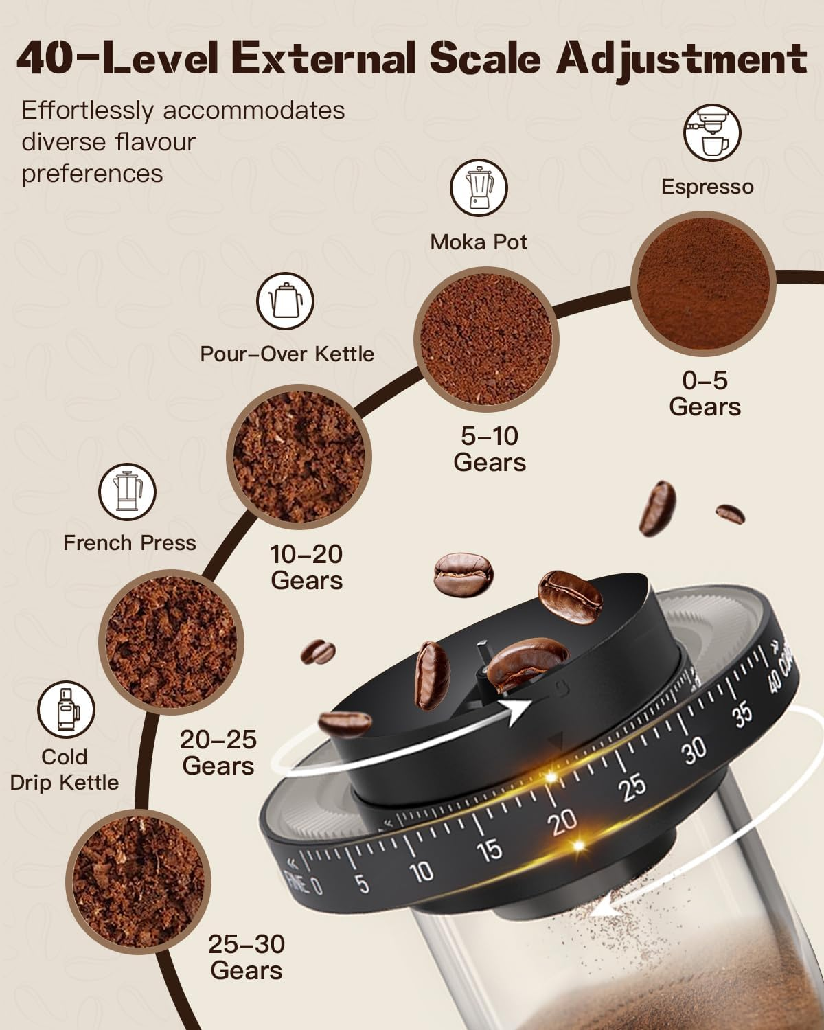 YLSD Portable Electric Coffee Grinder, Ceramic Burr, 1800Mah Rechargeable Cordless Grinder for Travel, Office, Camping & Fresh Coffee Anywhere (Black) image number 2