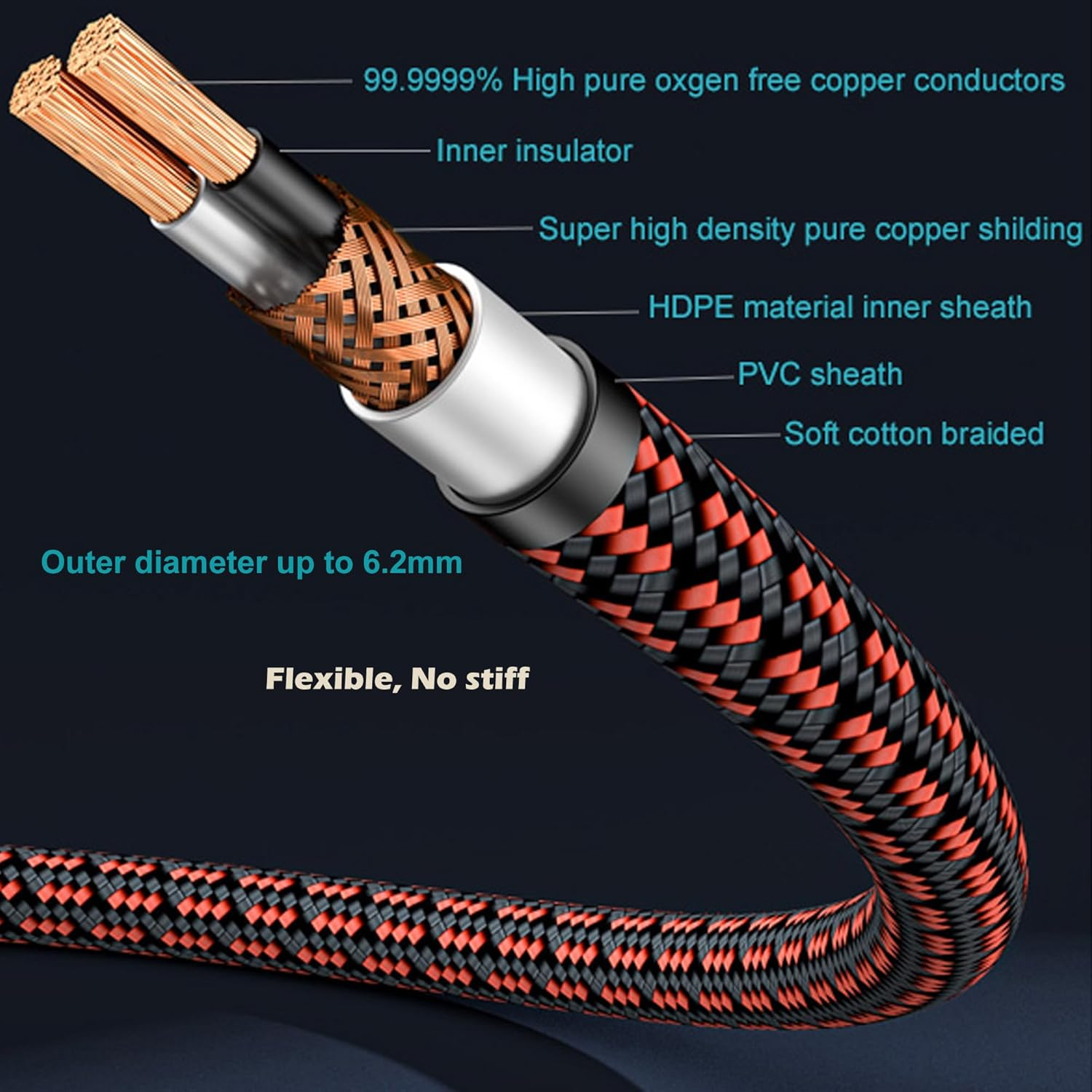 3.5Mm Aux Cord, Audiophile Audio Auxiliary Cable 3.5 Mm Male to Male Stereo Hi-Fi Sound Braided Aux 1/8 Cable for Car Home Stereos Tablets Speakers (Right Angle 3.5Mm, 6.5Ft) image number 1