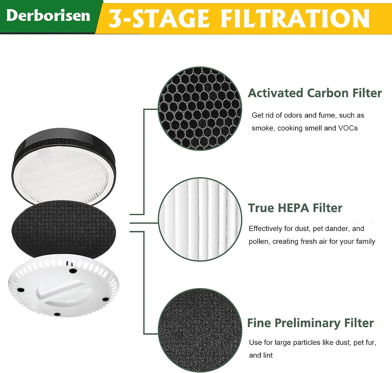 AV-P152 Air Purifier Replacement Filter Compatible with AROVEC AV-P152 Air Purifier, Pre Filters, H13 True HEPA Filter, Activated Carbon Filter, Part # AV-P152-RF（3 PACK） image number 1