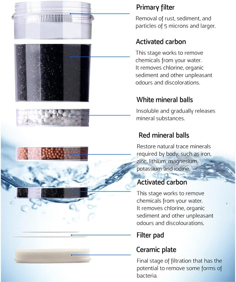 Devanti Water Cooler Filter Purifier 2 Pack Ceramic Carbon Mineral Cartridge image number 1