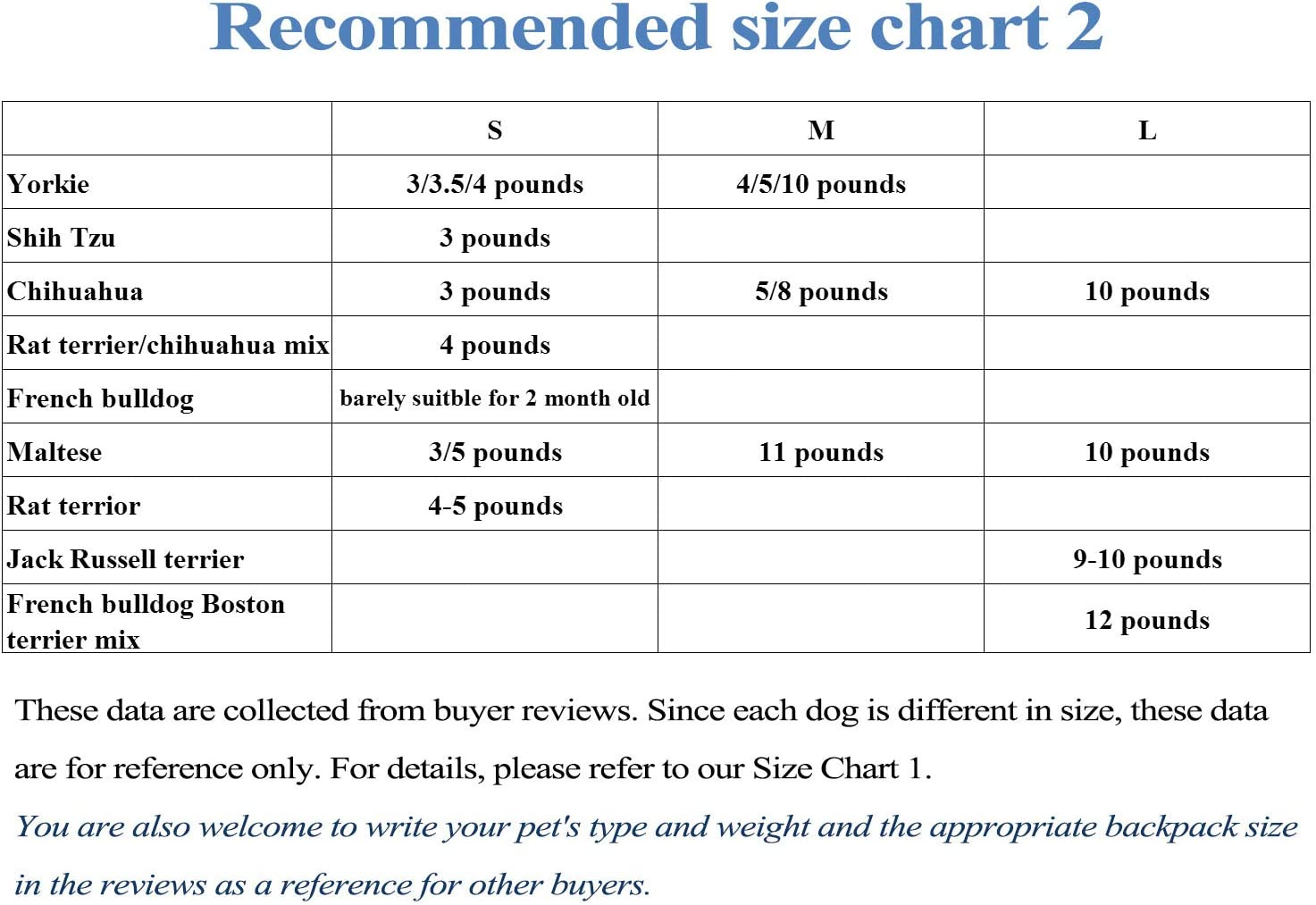 Dog Carrier Comfortable Legs Out Front Pet Carrier Backpack Cat Puppy Tote Holder Bag with Shoulder Strap and Sling for Outdoor Hiking Camping Cycling image number 6