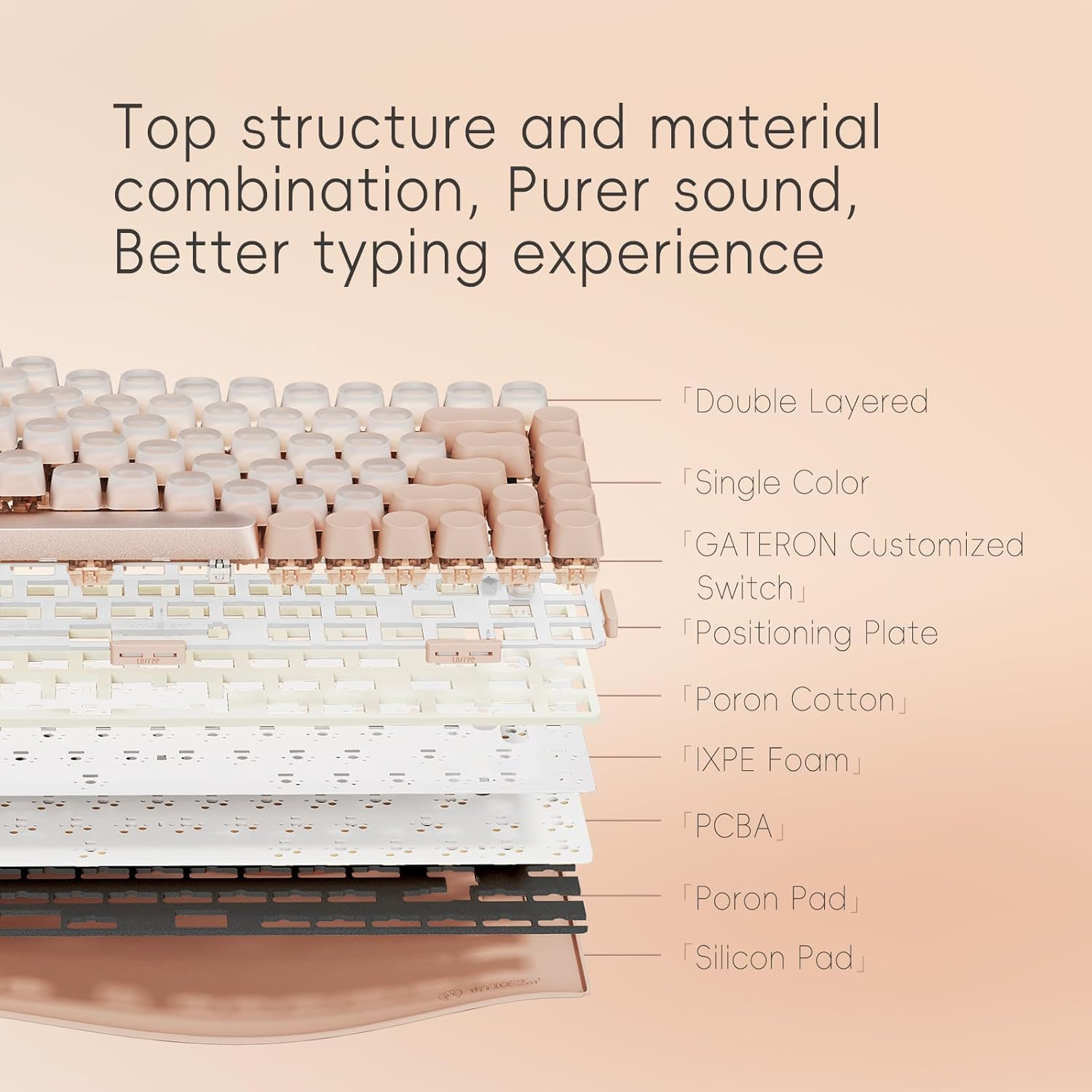 LOFREE DOT Foundation Mechanical Keyboard, 75% Rechargeable Hot-Swappable Keyboards with 3 Types Connection for Windows, Mac Os/Pink GATERON Baby Racoon Switches image number 3