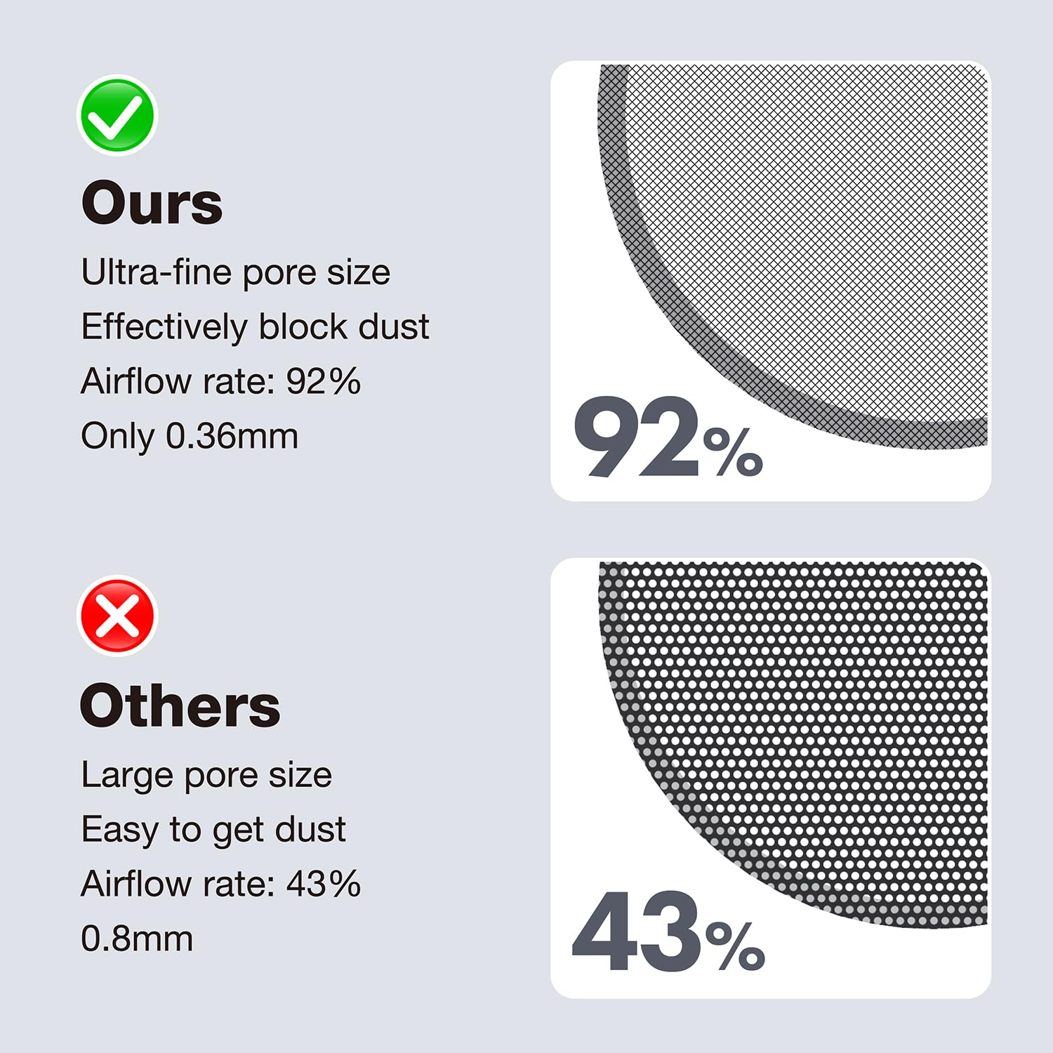 GRAUGEAR PS5 Dust Cover Set, PS5 Port Plugs + PS5 Fan Dust Filter, PS5 Dust Protector Cover Kit, Breathable Mesh Dust Cover for PS5 Cooling Fan, Silicone Dust Plugs for PS5 Console image number 1