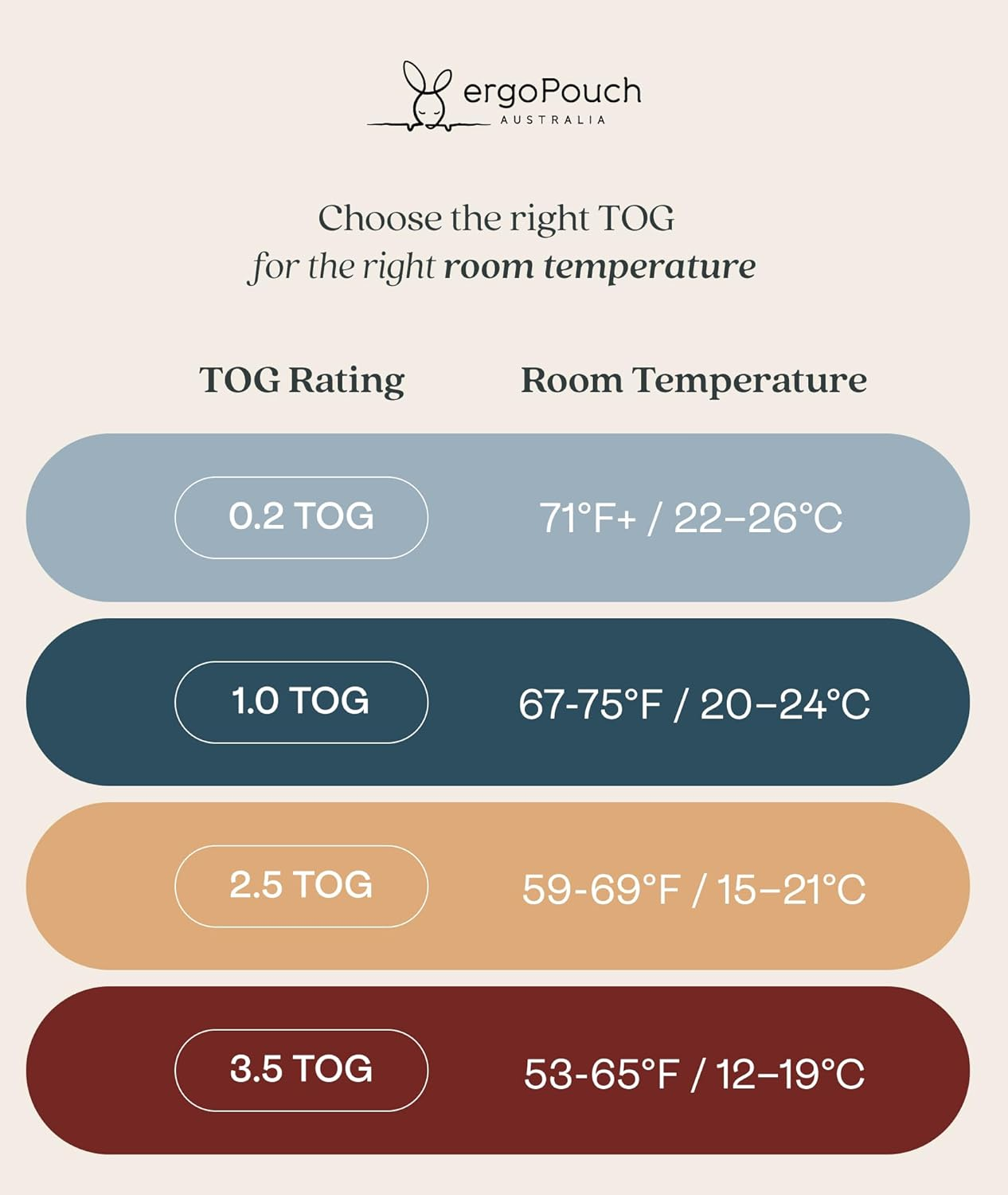 Ergopouch 0.2 TOG Cocoon Swaddle Bag, 6-12 Months, Dragonflies Print &ndash; Organic Cotton, Two-Way Zip, Arms In/Out, Lightweight & Breathable, Ideal for Room Temperatures (22&ndash;26&deg;C) image number 5