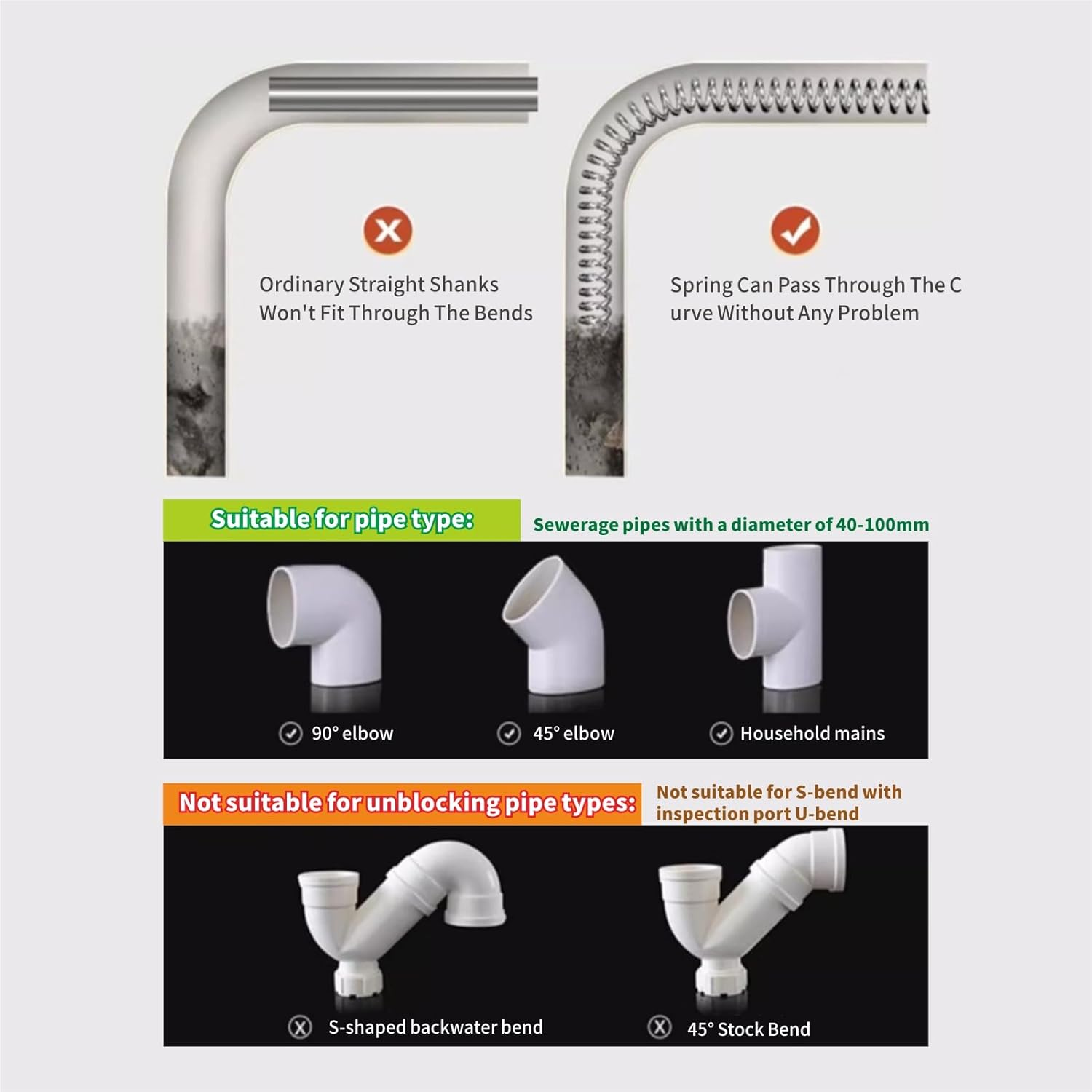 Drain Snake Unblocker Wire Tools Drain Unblocker Wire Rod Flexible Spring Cleaner Pipe Hair Removal Dirt Cleaning Tool Clog Remover for Sewer, Bathroom Drainage,Kitchen Sinks,Toilet 3M image number 2