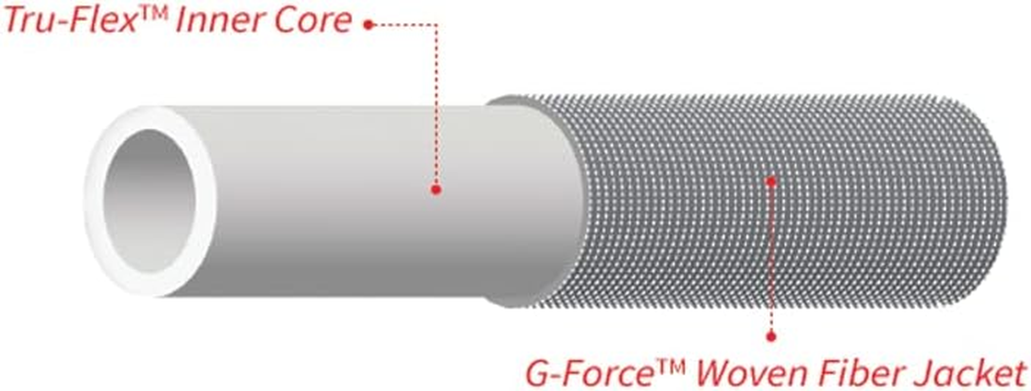 Zero-G 4001-100 Garden Hose, 5/8" X 100', Gray image number 5