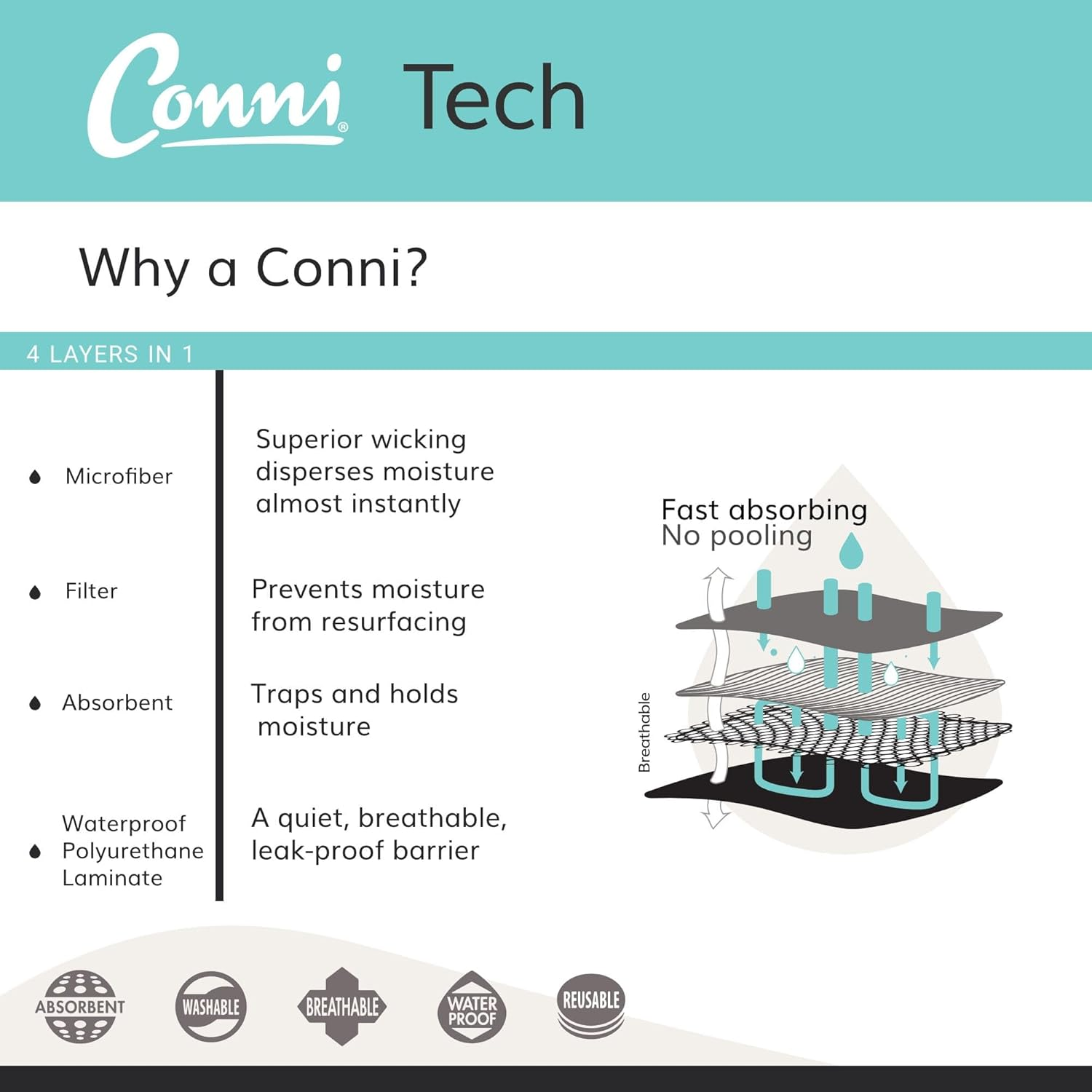 Conni Kids Tackers Sports Washable Pull up Boxer Pants for Toilet Training and Youth Incontinence - 3 Pack - Navy 4-6 image number 4