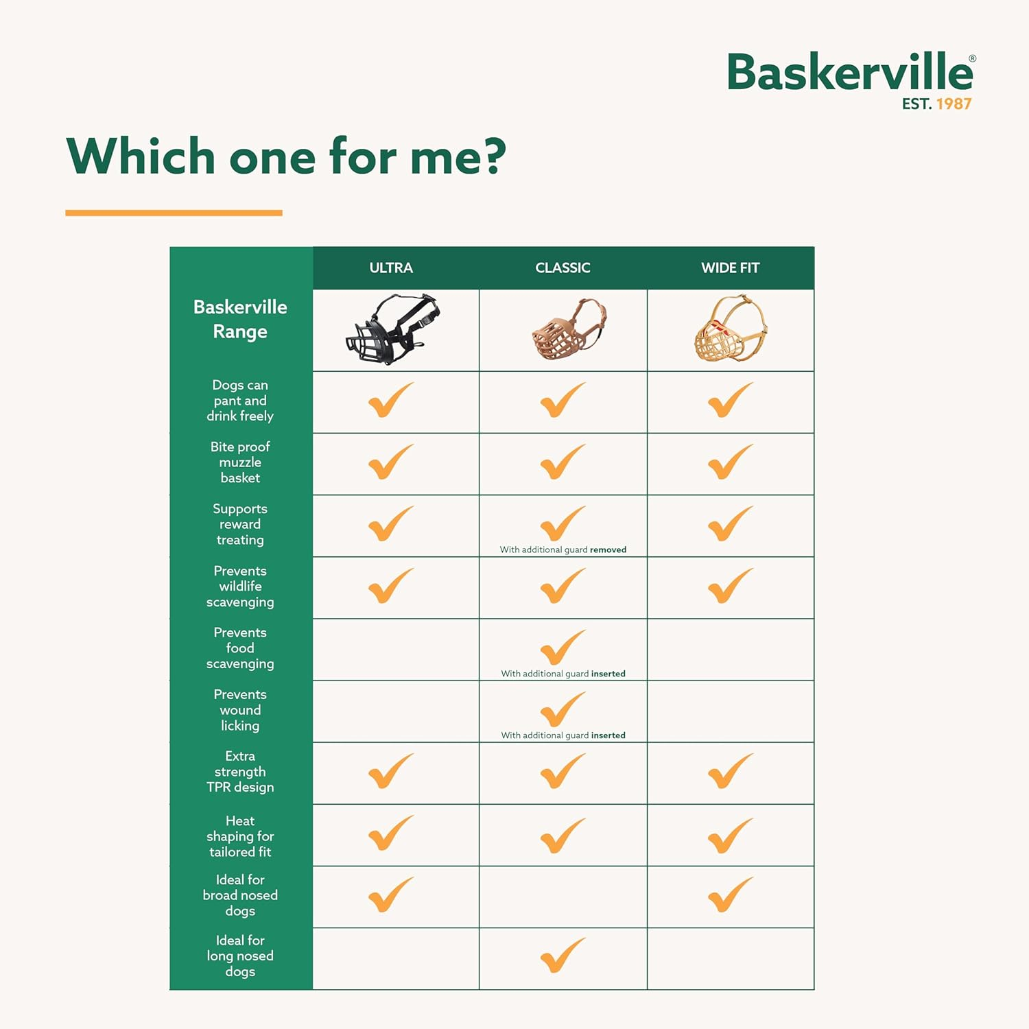 Baskerville 61520A Ultra Muzzle Size 5, Black image number 3