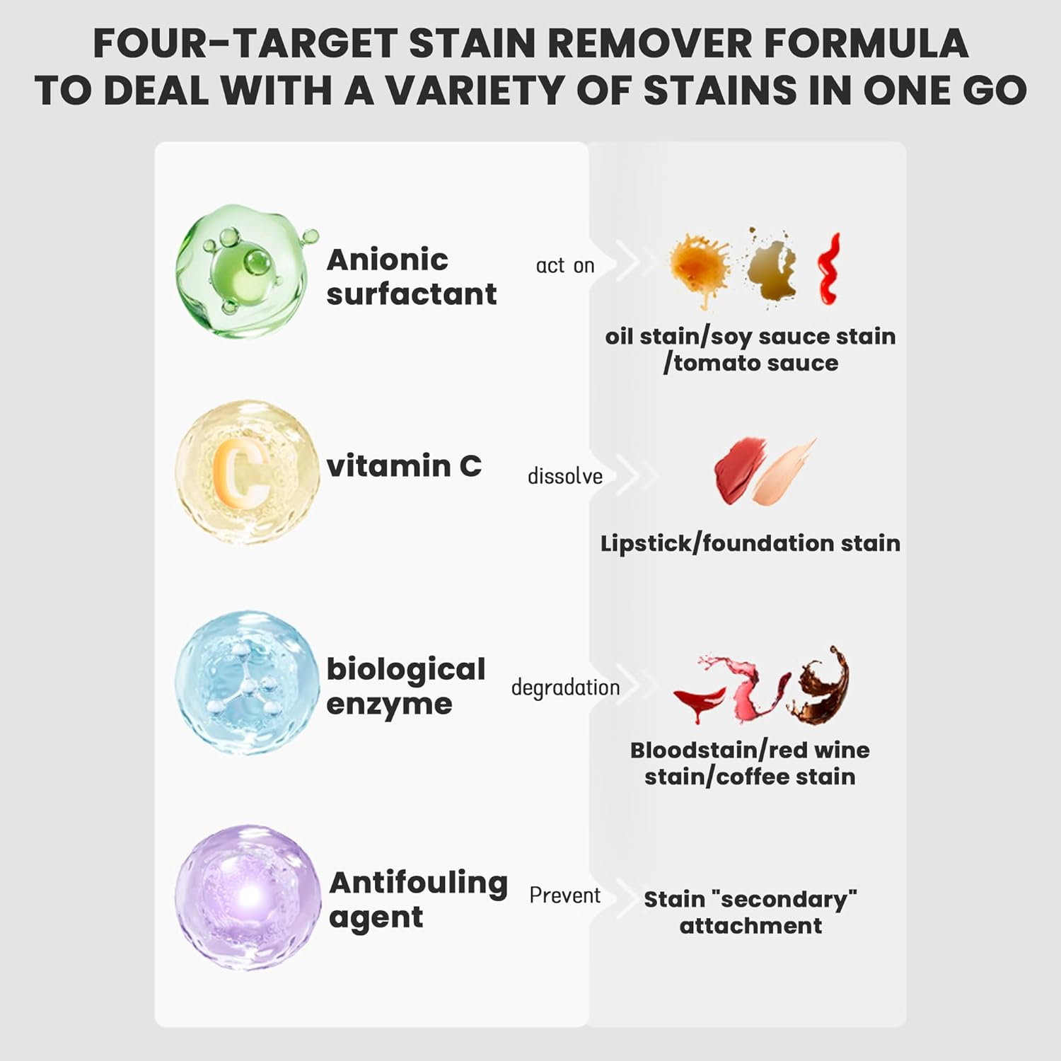 Stain Remover Pen, 2-In-1 Active Eraser & Brush for Clothes, Instant Stain Remover Keychain for On-The-Go Cleaning, Tackles Stubborn Stains & Safe on Fabrics (2-Pack) image number 6