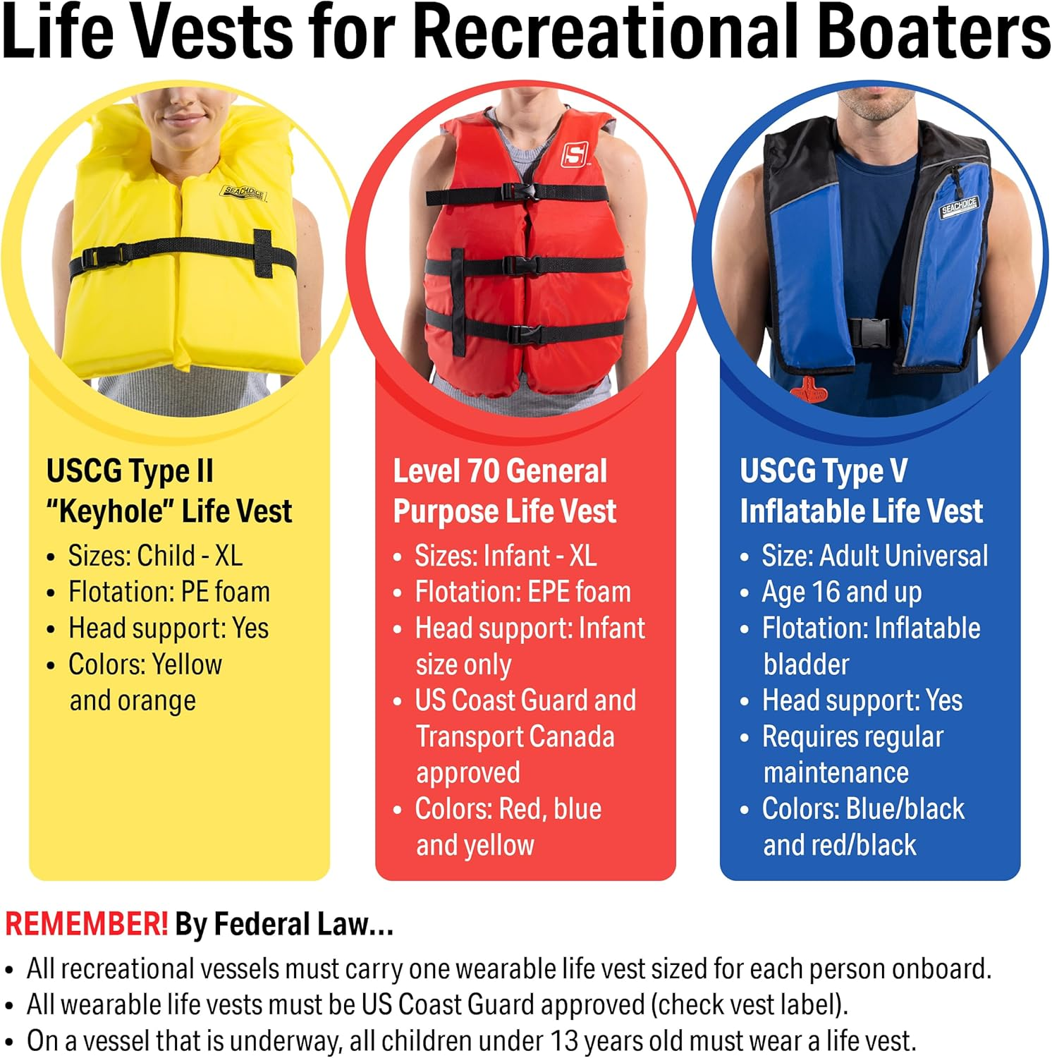 Seachoice Life Vest, Type II Personal Flotation Device - USCG Approved - Multiple Sizes and Colors image number 3