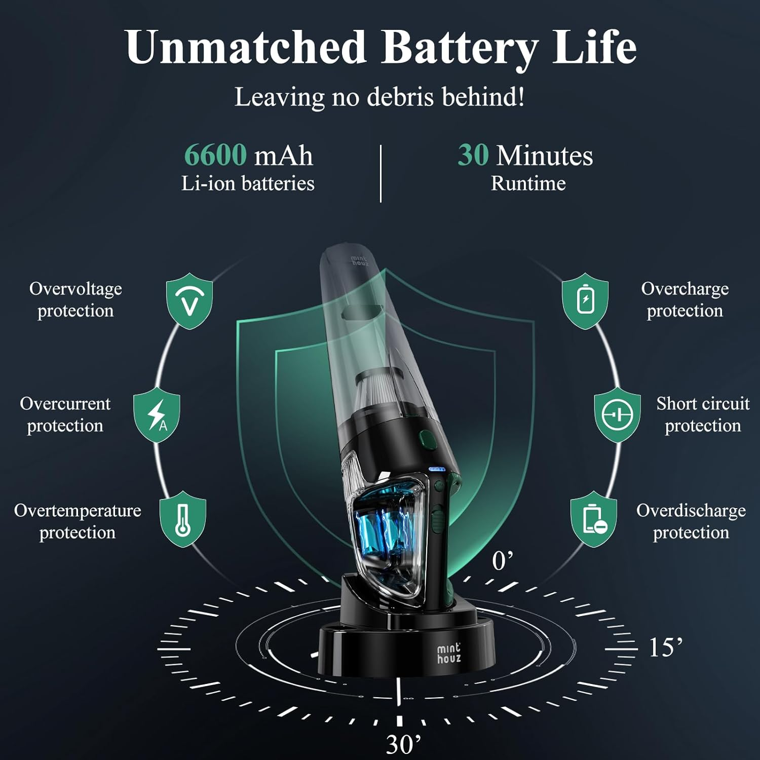 Minthouz Cordless Handheld Vacuum Cleaner,【Charging Dock Version】 9000Pa Strong Suction Dust Buster with 120W Motor, Portable Hand Vacuum, LED Light for Car, Home & Office Cleaning image number 2