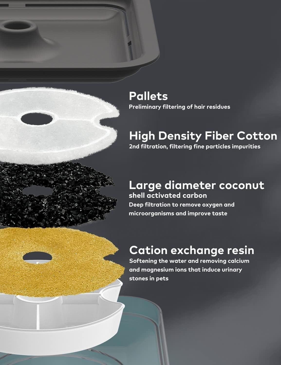 Cat Fountain, 2 L Cat Drinking Fountain, Ultra Quiet Cat Drinking Fountain, LED Light Drinking Fountain, Dog Drinking Fountain, with Activated Carbon Filter and Water Pump