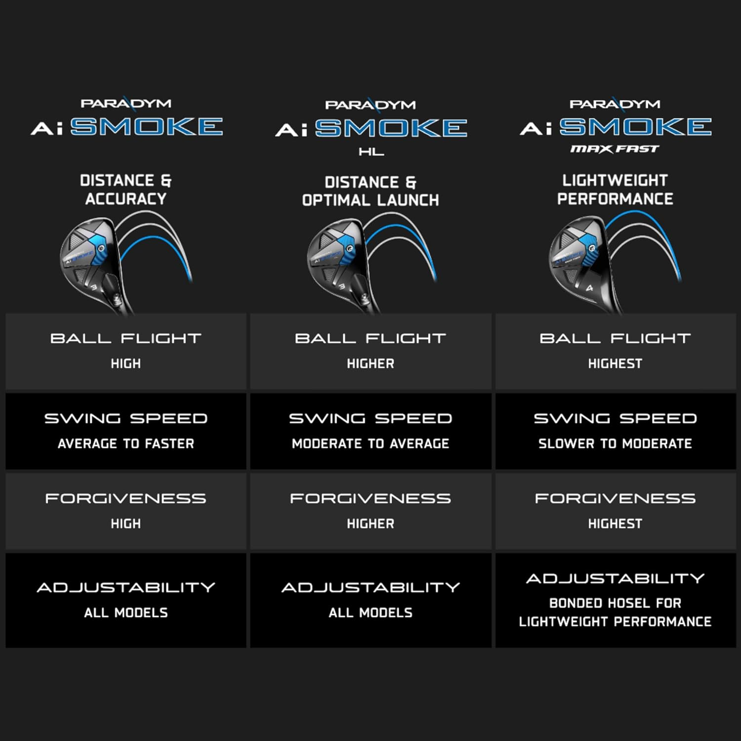 Callaway Golf Paradym AI Smoke Hybrid image number 1