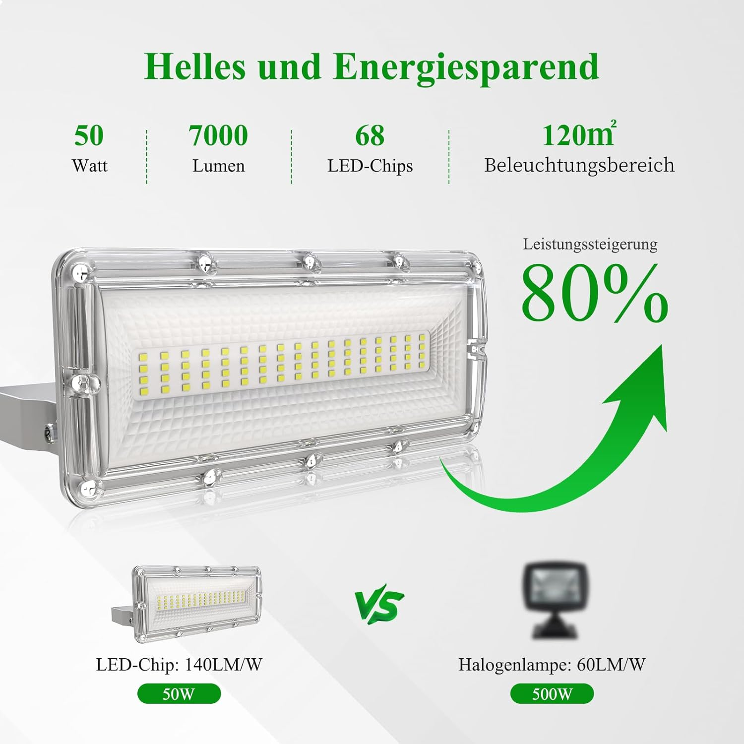 SUFUYA 50 W LED Outdoor Spotlight, 7000 LM Dusk to Dawn Floodlight, 6500 K Cool White Headlight with Twilight Sensor, IP67 Waterproof LED Floodlight, Adjustable 180&deg; for Garden, Backyard image number 5