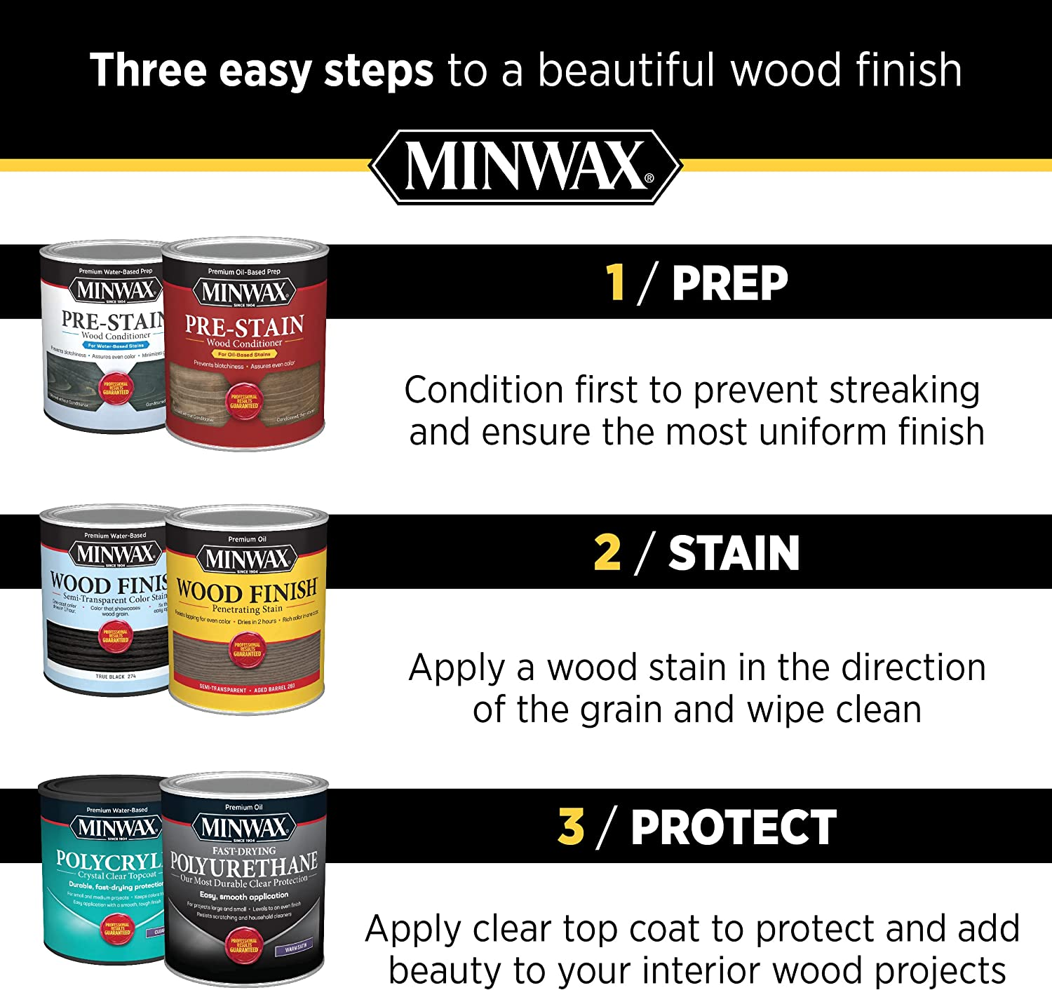 Minwax 785004444 Paste Finishing Wax, 1-Pound, Natural image number 3