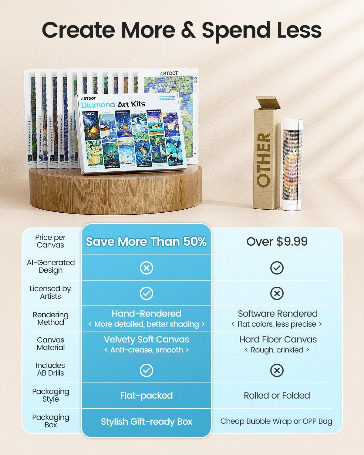 ARTDOT 12 Pack 5D DIY Diamond Art Kits for Adults, Licensed Diamond Painting Kits with Accessories and Tools for Home Wall Decor (12 by 16 Inch) image number 6