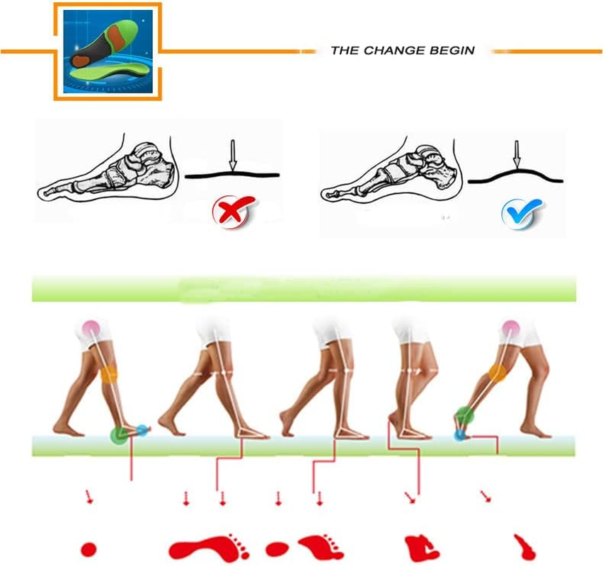 2 Pairs Arch Support Orthotic Insoles, Plantar Fasciitis Insole, Foot Orthotic Inserts with Arch Support for Treating Heel Pain and Heel Spurs (S(EU 39-41) image number 2