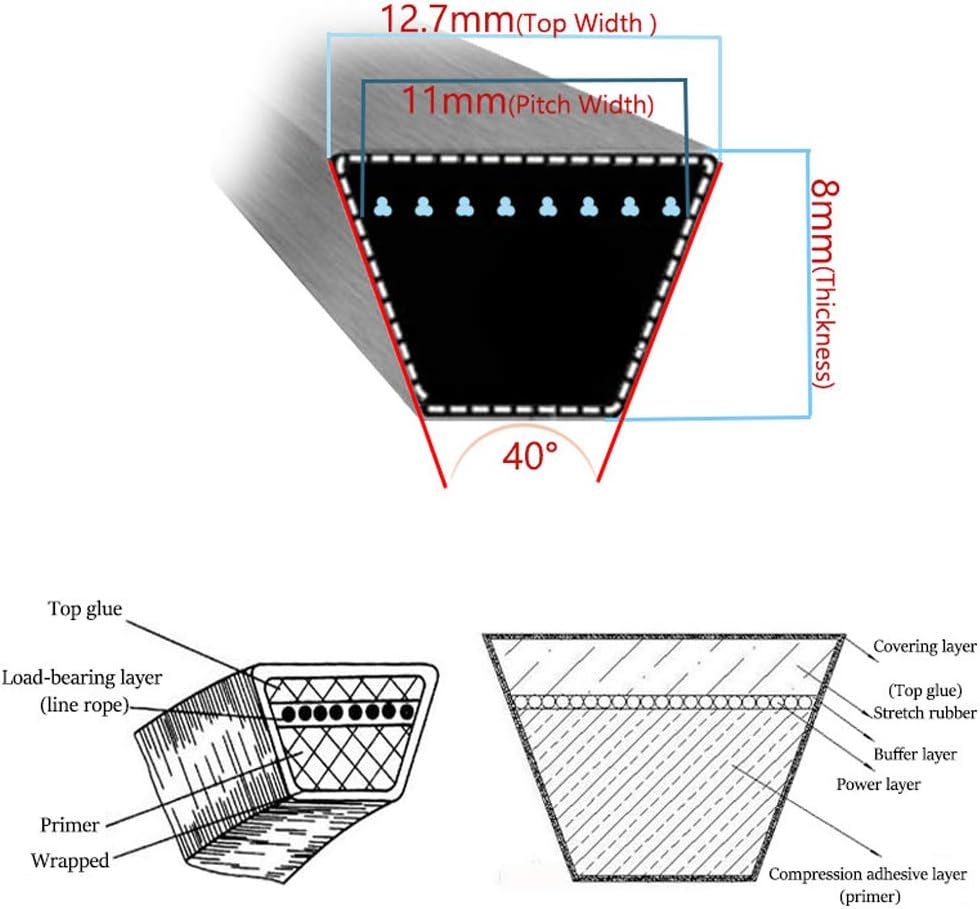 Mower Deck Belt Made with Kevlar 5/8" X 112.5" Replace for Cub Cadet 754-3055A, 954-3055A,Husqvarna 522999901,Ferris 5102040,Snapper Pro 5102040,Kubota K5221-71410 image number 2