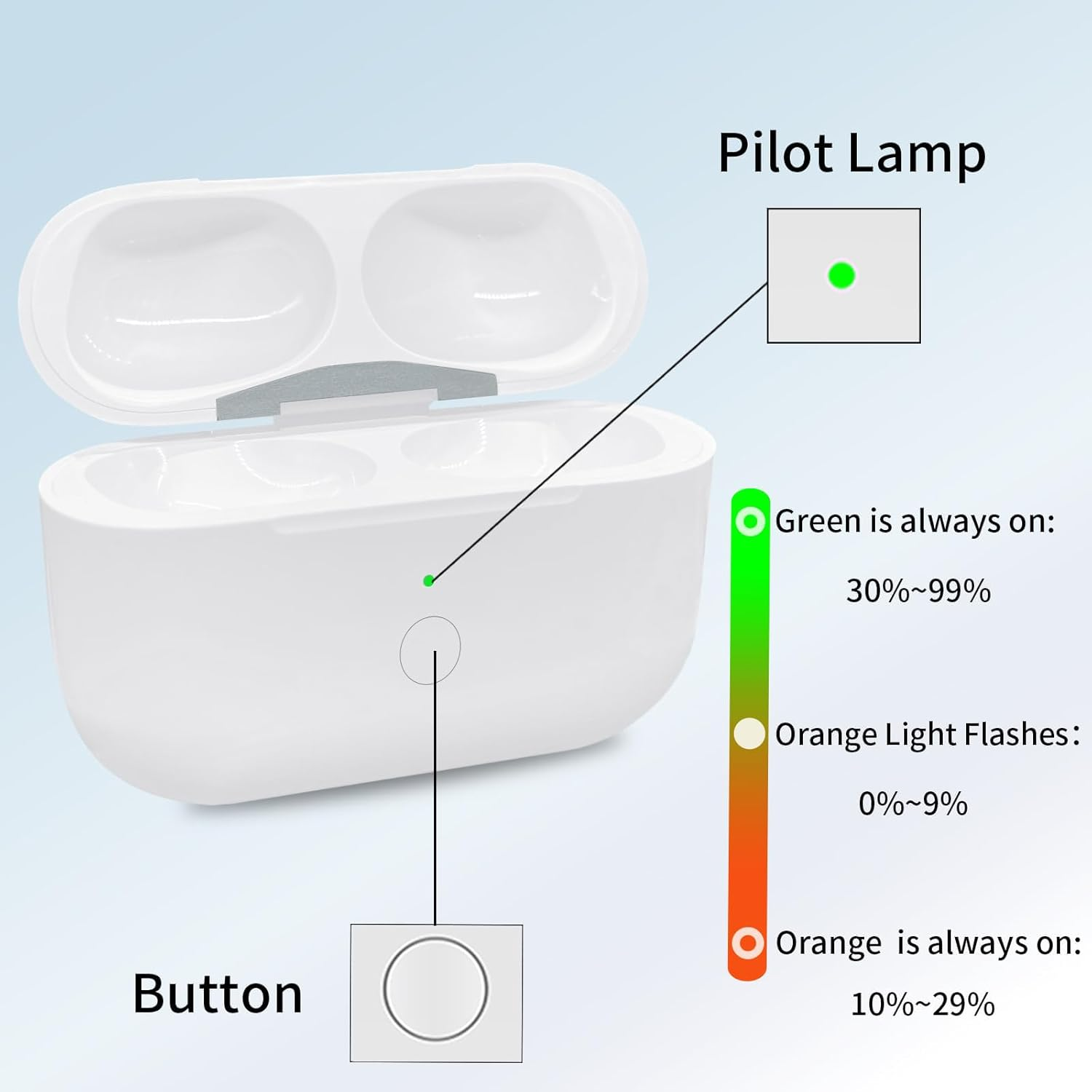 Wireless Charging Case Replacement for Airpods 1 2 Pro Compatible for Airpod Pro 2 3 Generation Charging Case with Pairing Sync Button Support Wireless Charger Cas (Airpod Pro USB-C) image number 5