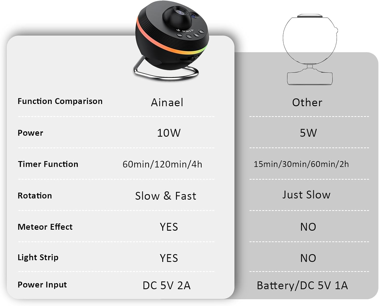 Ainael Galaxy Projector, Star Projector, Planetarium, Night Light, Ceiling, Space, Starry Sky, Projector with Strip Light, Meteor and Galaxy, Projector for Kids, Bedroom (Black) image number 6