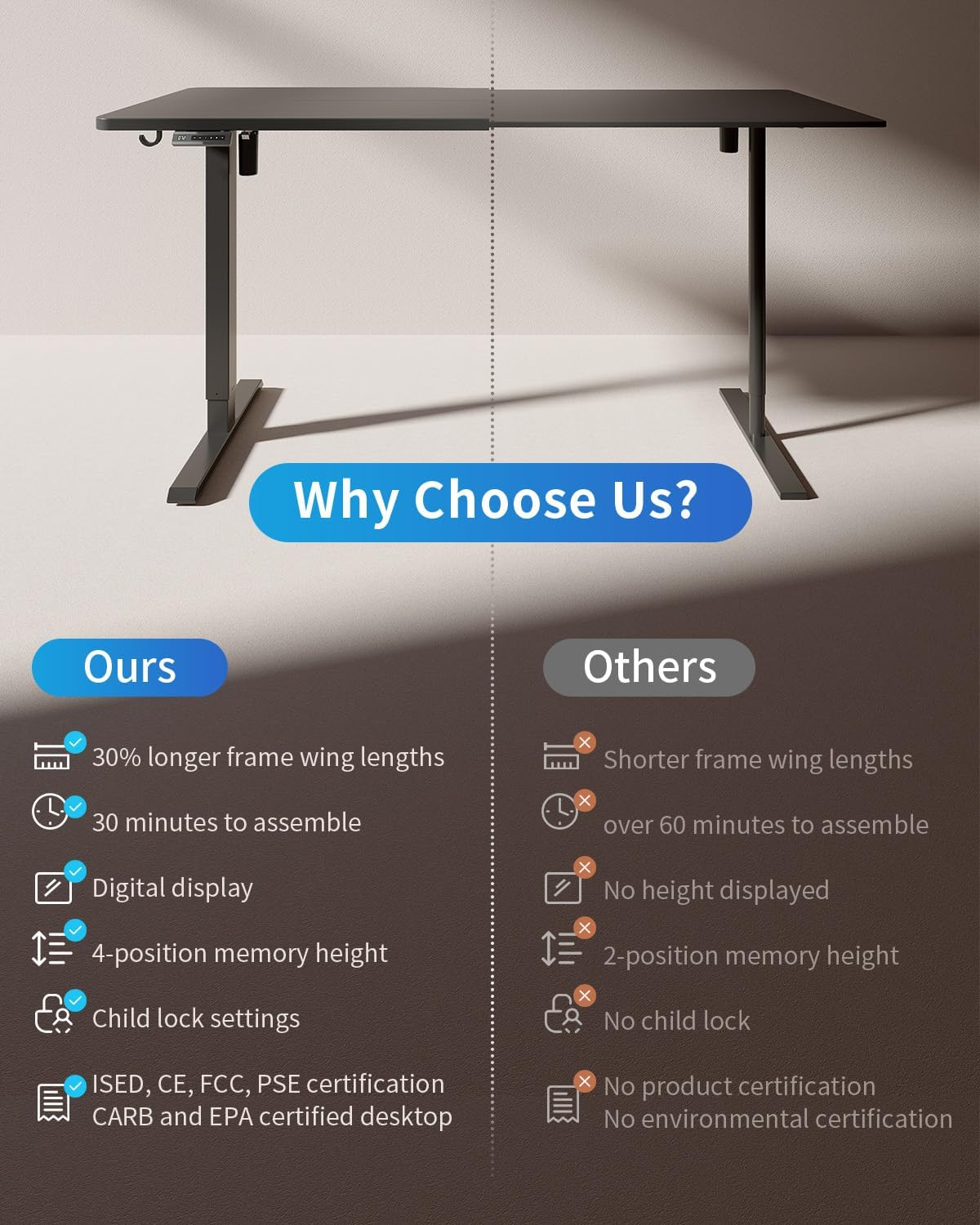 FEZIBO Electric Standing Desk 120&times;60Cm Adjustable Height, Sit Stand Desk, Stand up Office Desk, Ergonomic Workstation Computer Desk, Black image number 6