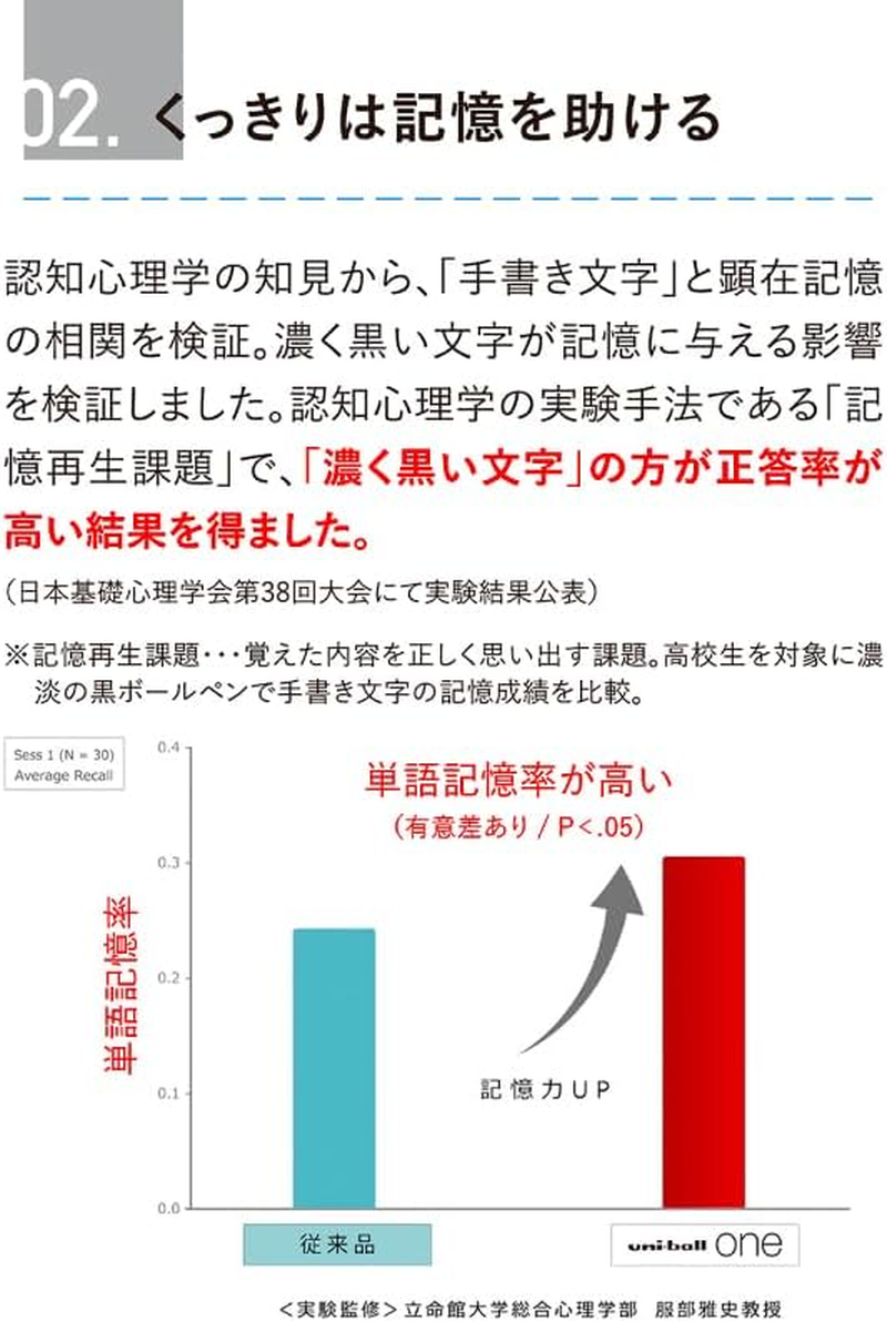 Uni One F Gel Pen &bull; 0.5 Mm &bull; Black Ink (Faded Red) - Faded Red image number 3