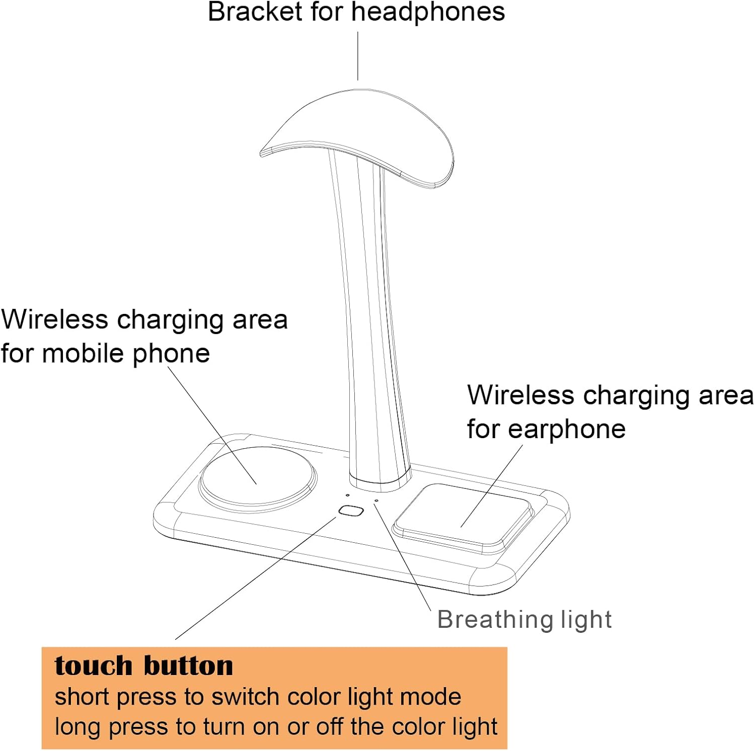 Headphone Stand with Wireless Charger,Gaming Headset Stand with RGB Light Mode,Airpod Max Stand Compatible with Airpod Pro/3/2,Iphone 16/15/14/13/12/11,Samsung,Gifts for Gamers & Music Lover (Black) - Black image number 6
