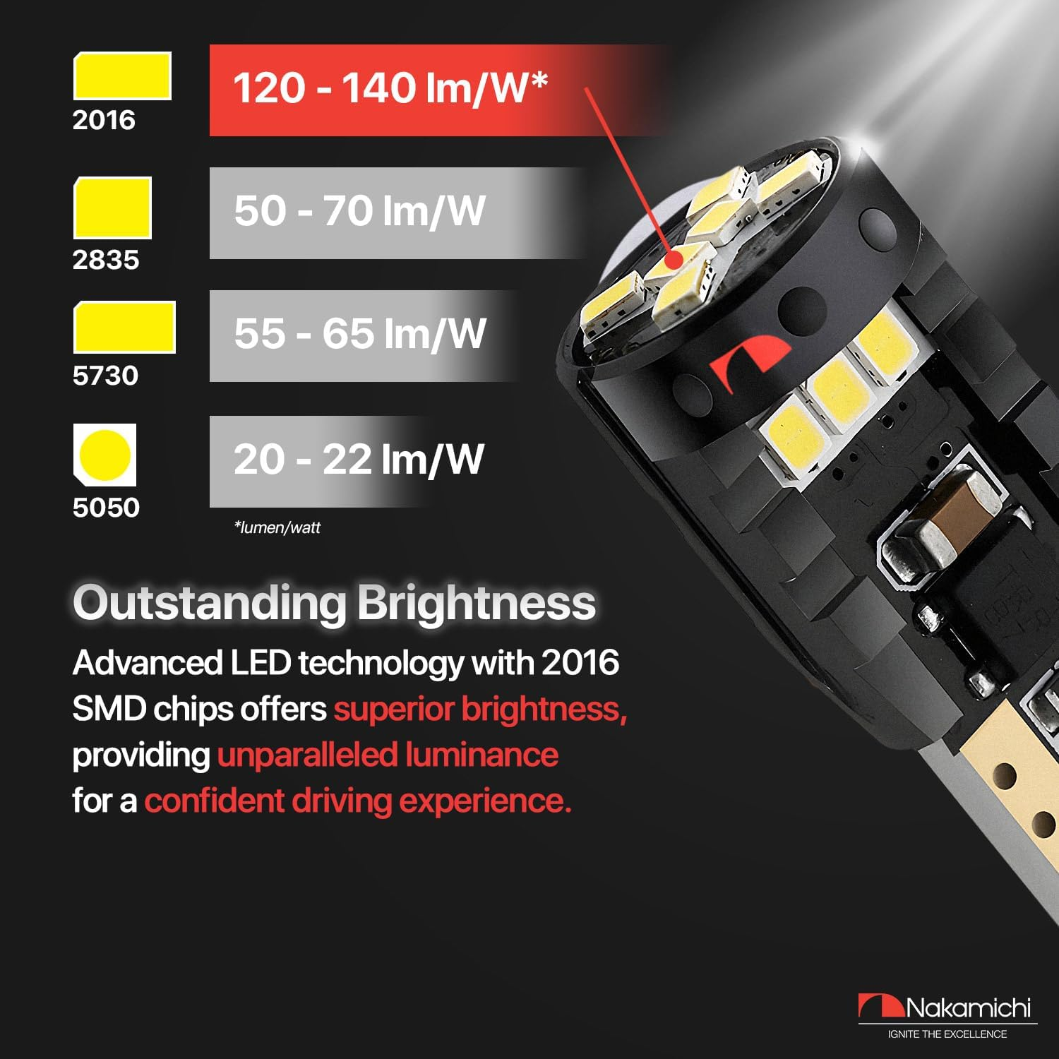 Nakamichi T10 LED Light Bulb 168 2825 194 W5W Wedge 12-SMD 2016 Chipsets LED Replacement Bulbs Error Free for Car Interior Dome Map Door License Courtesy Dash Lights (Giallo Amber, 12 Leds) - Monza Red image number 3