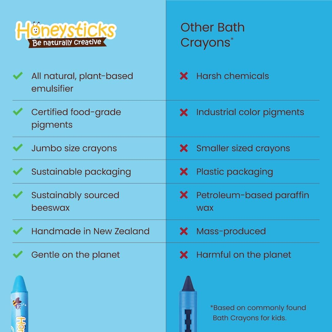 Honeysticks Jumbo Bath Crayons Non Toxic (16 Pack) for Toddlers 1-3 and Kids 4-8, Natural Beeswax Crayons, Food-Grade Colors, Fragrance Free, Non Irritating, Bath Toys for Bathtub, Shower, Gift image number 5
